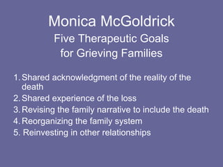 Erick Erickson on Grief	Viewed dependence as “bad”Felt that the survivor must relinquish the bond with the deceased so that new bond can be formed	The adoption movement of the 20th Century embraced this theory.   Birth parents must relinquish the bond to their newborn and carry on as if the baby did not exist.