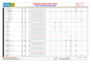 Activity Name Start Finish Budgeted Cost Budgeted 
U 
Mubadala Capitaland Real Estate 
District Cooling Plant for Rihan Heights 
2010 2011 
Data Date : 18-Jul-10 
Page : 7 of 8 
Printed On : 22-Sep-10 
Jul Aug Sep Oct Nov Dec Jan Feb Mar Apr May Jun 
Fibre Optic Cable 19-Mar-11 26-Mar-11 26,961 26961 
Warning Tape Installation 23-Mar-11 23-Mar-11 5,055 5055 
Installation of PVC Pipes 19-Mar-11 21-Mar-11 8,425 8425 
Final Backfilling 24-Mar-11 26-Mar-11 5,055 5055 
Backfilling with Soft Sand 22-Mar-11 22-Mar-11 8,425 8425 
Total Distance 1200 m Pipes 06-Jan-11 13-Apr-11 202,501 61644 8776 44938 87144 
Reticulation Piping Network 06-Jan-11 13-Apr-11 177,226 61644 8776 44938 61869 
X-Ray Test 07-Mar-11 13-Mar-11 5,427 5427 
Warning Tape Installation 31-Mar-11 31-Mar-11 1,507 1507 
Soft Sand and Compaction Test 15-Jan-11 16-Jan-11 14,664 14664 
Laying the Pipes 21-Feb-11 06-Mar-11 15,044 8776 6268 
Installation of Dewatering System Equipment 08-Jan-11 08-Jan-11 1,459 1459 
Install Butterfly Valve 07-Apr-11 13-Apr-11 5,427 5427 
Hydrostatic Test 14-Mar-11 19-Mar-11 5,427 5427 
Filled Joint Insulation 20-Mar-11 27-Mar-11 5,427 5427 
Excavation 06-Jan-11 06-Jan-11 41,763 41763 
Draw down the Underground Water 09-Jan-11 13-Jan-11 3,758 3758 
Construct Drain Chamber 07-Apr-11 10-Apr-11 21,163 21163 
Construct Air Vent Chamber 07-Apr-11 10-Apr-11 35,279 35279 
Backfilling with Soft Sand 28-Mar-11 30-Mar-11 20,882 20882 
Fibre Optic Cable 02-Apr-11 06-Apr-11 25,276 25276 
Warning Tape Installation 05-Apr-11 05-Apr-11 4,213 4213 
Installation of PVC Pipes 02-Apr-11 03-Apr-11 8,425 8425 
Final Backfilling 06-Apr-11 06-Apr-11 4,213 4213 
Backfilling with Soft Sand 04-Apr-11 04-Apr-11 8,425 8425 
Valve Chambers 07-Nov-10 13-Mar-11 174,648 48901 50648 31437 33183 10479 
Valve Chamber No.01 07-Nov-10 21-Dec-10 43,662 24451 19211 
Water Proofing 10-Nov-10 11-Nov-10 3,493 3493 
Walls 20-Nov-10 30-Nov-10 12,225 12225 
Slab 01-Dec-10 11-Dec-10 12,225 12225 
Foundation 13-Nov-10 18-Nov-10 5,239 5239 
External Water Proofing 12-Dec-10 19-Dec-10 3,493 3493 
Blinding 07-Nov-10 09-Nov-10 3,493 3493 
Backfilling 20-Dec-10 21-Dec-10 3,493 3493 
Valve Chamber No.02 07-Nov-10 21-Dec-10 43,662 24451 19211 
Water Proofing 10-Nov-10 11-Nov-10 3,493 3493 
Walls 20-Nov-10 30-Nov-10 12,225 12225 
Slab 01-Dec-10 11-Dec-10 12,225 12225 
Foundation 13-Nov-10 18-Nov-10 5,239 5239 
External Water Proofing 12-Dec-10 19-Dec-10 3,493 3493 
Blinding 07-Nov-10 09-Nov-10 3,493 3493 
Backfilling 20-Dec-10 21-Dec-10 3,493 3493 
Valve Chamber No.03 22-Dec-10 31-Jan-11 43,662 12225 31437 
Water Proofing 26-Dec-10 27-Dec-10 3,493 3493 
Walls 02-Jan-11 12-Jan-11 12,225 12225 
Slab 13-Jan-11 20-Jan-11 12,225 12225 
Foundation 28-Dec-10 30-Dec-10 5,239 5239 
External Water Proofing 22-Jan-11 29-Jan-11 3,493 3493 
Blinding 22-Dec-10 25-Dec-10 3,493 3493 
Backfilling 30-Jan-11 31-Jan-11 3,493 3493 
Valve Chamber No.04 01-Feb-11 13-Mar-11 43,662 33183 10479 
Water Proofing 05-Feb-11 06-Feb-11 3,493 3493 
Walls 10-Feb-11 22-Feb-11 12,225 12225 
Slab 23-Feb-11 02-Mar-11 12,225 8732 3493 
Foundation 07-Feb-11 09-Feb-11 5,239 5239 
External Water Proofing 03-Mar-11 10-Mar-11 3,493 3493 
Blinding 01-Feb-11 03-Feb-11 3,493 3493 
Backfilling 12-Mar-11 13-Mar-11 3,493 3493 
Energy Transfer Stations 18-Jan-11 16-Mar-11 376,097 90263 204221 81613 
ETS Room (Tower A,B) 18-Jan-11 06-Mar-11 167,476 38684 97707 31084 
Plant Pipes / Heat Exchangers Inside ETS Room 18-Jan-11 06-Mar-11 167,476 38684 97707 31084 
X-RayTest 03-Feb-11 08-Feb-11 15,044 15044 
Insulation of Pipes 09-Feb-11 17-Feb-11 15,044 15044 
Install Valves 19-Feb-11 22-Feb-11 18,805 18805 
Install Pipes 18-Jan-11 02-Feb-11 45,132 38684 6447 
Install Heat Exchanger Fitting & Accessories 23-Feb-11 06-Mar-11 15,044 7522 7522 
Install Heat Exchanger 23-Feb-11 06-Mar-11 47,125 23562 23562 
Hydrostatic for Tower A,B 09-Feb-11 21-Feb-11 11,283 11283 
ETS Room (Tower C,D) 18-Jan-11 06-Mar-11 140,397 38684 70252 31461 
Plant Pipes / Heat Exchangers Inside ETS Room 18-Jan-11 06-Mar-11 140,397 38684 70252 31461 
X-RayTest 03-Feb-11 08-Feb-11 7,522 7522 
Insulation of Pipes 09-Feb-11 17-Feb-11 7,522 7522 
Install Valves 19-Feb-11 22-Feb-11 15,044 15044 
Install Pipes 18-Jan-11 02-Feb-11 45,132 38684 6447 
Install Heat Exchanger Fitting & Accessories 23-Feb-11 06-Mar-11 7,522 3761 3761 
Install Heat Exchanger 23-Feb-11 06-Mar-11 46,373 23186 23186 
Hydrostatic for Tower C,D 22-Feb-11 05-Mar-11 11,283 6770 4513 
ETS Room (Tower E) 18-Jan-11 16-Mar-11 68,224 12895 36261 19068 
Plant Pipes / Heat Exchangers Inside ETS Room 18-Jan-11 16-Mar-11 68,224 12895 36261 19068 
X-RayTest 03-Feb-11 08-Feb-11 7,522 7522 
Insulation of Pipes 09-Feb-11 17-Feb-11 7,522 7522 
Install Valves 19-Feb-11 22-Feb-11 7,522 7522 
Install Pipes 18-Jan-11 02-Feb-11 15,044 12895 2149 
Install Heat Exchanger Fitting & Accessories 23-Feb-11 06-Mar-11 7,522 3761 3761 
Install Heat Exchanger 23-Feb-11 06-Mar-11 15,570 7785 7785 
Hydrostatic for Tower E 06-Mar-11 16-Mar-11 7,522 7522 
External Works 20-Mar-11 28-Apr-11 433,251 275064 158187 
Sewerage Network 20-Mar-11 05-Apr-11 207,439 152122 55317 
uPVC gravity sewers in trench with Manholes 20-Mar-11 05-Apr-11 207,439 152122 55317 
Project Implementation Schedule 
Value of Work in Dirhams (Attachment .2) 
Date Revision Checked Approved 
15-Aug-10 Project Implementation Schedule Rev.00 
21-Sep-10 Project Implementation Schedule Rev.01 
 