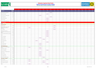 Mubadala Capitaland Real Estate 
District Cooling Plant for Rihan Heights 
Cash Out Value of Works & Monthly Invoices 
Jul-10 Aug-10 Sep-10 Oct-10 Nov-10 Dec-10 Jan-11 Feb-11 Mar-11 Apr-11 May-11 Jun-11 Jul-11 Aug-11 Sep-11 Oct-11 Nov-11 Dec-11 Jan-12 Feb-12 Mar-12 Apr-12 May-12 
Description Original 
Budget 1 2 3 4 5 6 7 8 9 10 11 12 13 14 15 16 17 18 19 20 21 22 23 
SMDB/Distribution Boards (BS) 14,500 100.00% 
Cables & Wires (BS) 56,126 100.00% 
Conduit fittings & accessories (BS) 22,286 100.00% 
Light Fittings -(BS) 26,602 100.00% 
Wiring accessories (BS) 4,188 100.00% 
Light Points (BS) 2,100 100.00% 
Support for Electrical System (BS) 4,052 100.00% 
Mechanical Works 
HVAC 
Process (DC Plant) 
Expansion Tank 32,972 100.00% 
Chemical Water Treatment System 
(Chilled & Condenser Water) 
454,500 10.00% 90.00% 
/Equipments 
Air Compressor 15,000 100.00% 
Refrigerant Recovery Unuit 75,000 100.00% 
Chilled Water /Condenser Water Pipe & 
Fittings 149,552 100.00% 
Chilled/Condenser Water Pipe Insulation 37,280 100.00% 
Valves 163,508 100.00% 
Aluminium Cladding 31,473 100.00% 
Hanger & Supports 42,729 100.00% 
Identification & Tag 3,670 100.00% 
Fire Stopping Material 10,014 100.00% 
Skid & Shed 5,000 100.00% 
Consumables-Piping 2,849 100.00% 
Consumables-HVAC 8,383 100.00% 
HVAC Reticulation Works 
Pre Insulated Chilled Water Pipes & 
Fittings 1,110,481 10.00% 90.00% 
Leak Detection System 80,000 100.00% 
Valves & Accessories 77,684 100.00% 
Radiography Test/ Welding Inspector 55,000 100.00% 
Stress Analysis 20,000 100.00% 
Aluminium Cladding 11,703 100.00% 
Consumables-Piping 32,359 100.00% 
Warning Tapes, Markup Plates 45,608 100.00% 
HVAC Works - ETS Room 
Heat Exchangers 1,154,575 10.00% 90.00% 
Chilled Water Pipe & Fittings 585,760 10.00% 90.00% 
Chilled Water Pipe Insulation 82,634 100.00% 
Valves 512,513 10.00% 90.00% 
File:Cash Flow Page2 of 7 Printed On:10/20/10 at 12:47 PM 
 