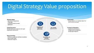 Digital Strategy Value proposition
Governance
- Governance to run transformation for
continuous success
No-shore collaboration
- Enabled by architecture,
infrastructure,process and
toolset specifications
Innovation and
collaboration
(global scale)
User centricity
(experience-led)
Governance and
execution
(high-velocity)
Strategicdesign
- User-centric experience
roadmaps,
propositionsand process
digitization
Digital Education
Re-calibrating your teams for the right
digital skills andculture
Ways of working
- Portfolio, project and software excellence
- Metricsthat matter
- Sense and respond
4
 