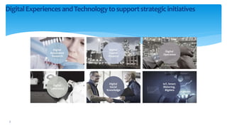 7
DigitalExperiencesandTechnologytosupportstrategicinitiatives
Digital
Automated
Research
Digital
Capital
Projects
Digital
Operation
Digital
Laboratory
IoT, Smart
Metering,
Bigdata
Digital
Social
Knowledge
 