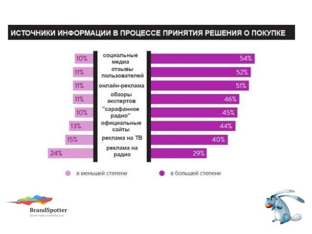 Список всех иномарок