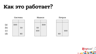 Как это работает? 
 