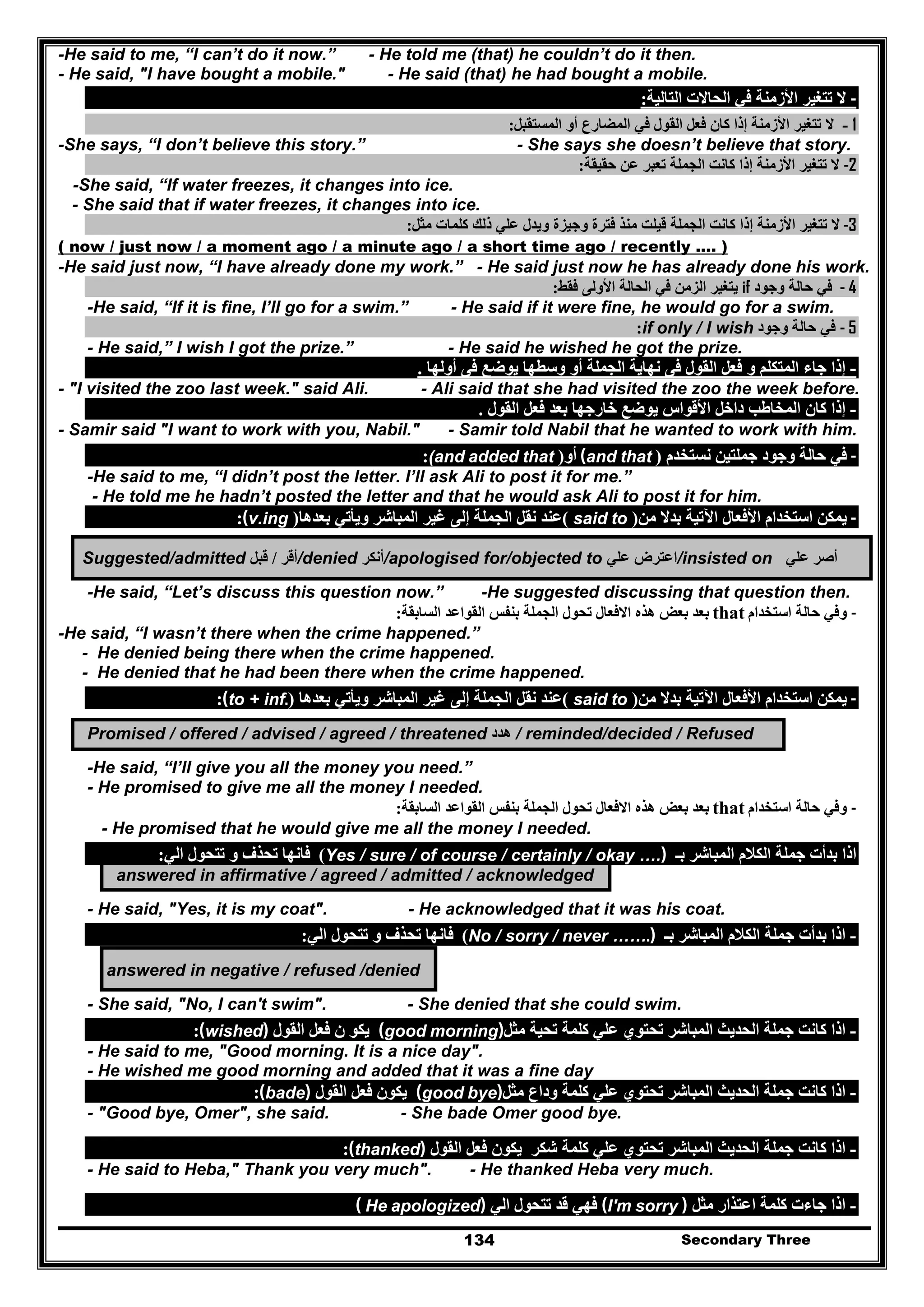Secondary Three134
-He said to me, “I can’t do it now.” - He told me (that) he couldn’t do it then.
- He said, "I have bought a mobile." - He said (that) he had bought a mobile.
-‫ال‬‫األزمنة‬ ‫تتغير‬‫التالية‬ ‫الحاالت‬ ‫في‬:
1-‫ال‬‫األزمنة‬ ‫تتغير‬‫كان‬ ‫إذا‬‫القول‬ ‫فعل‬‫في‬‫المضارع‬‫المستقبل‬ ‫أو‬:
-She says, “I don’t believe this story.” - She says she doesn’t believe that story.
-2‫إذ‬ ‫األزمنة‬ ‫تتغير‬ ‫ال‬‫حقيقة‬ ‫عن‬ ‫تعبر‬ ‫الجملة‬ ‫كانت‬ ‫ا‬:
-She said, “If water freezes, it changes into ice.
- She said that if water freezes, it changes into ice.
-3‫وجيزة‬ ‫فترة‬ ‫منذ‬ ‫قيلت‬ ‫الجملة‬ ‫كانت‬ ‫إذا‬ ‫األزمنة‬ ‫تتغير‬ ‫ال‬‫مثل‬ ‫كلمات‬ ‫ذلك‬ ‫علي‬ ‫ويدل‬:
( now / just now / a moment ago / a minute ago / a short time ago / recently …. )
-He said just now, “I have already done my work.” - He said just now he has already done his work.
- 4‫حالة‬ ‫في‬‫وجود‬if‫فقط‬ ‫األولى‬ ‫الحالة‬ ‫في‬ ‫الزمن‬ ‫يتغير‬:
-He said, “If it is fine, I’ll go for a swim.” - He said if it were fine, he would go for a swim.
- 5‫في‬‫حالة‬‫وجود‬only / I wishif:
- He said,” I wish I got the prize.” - He said he wished he got the prize.
-‫أولھا‬ ‫فى‬ ‫يوضع‬ ‫وسطھا‬ ‫أو‬ ‫الجملة‬ ‫نھاية‬ ‫فى‬ ‫القول‬ ‫فعل‬ ‫و‬ ‫المتكلم‬ ‫جاء‬ ‫إذا‬.
- "I visited the zoo last week." said Ali. - Ali said that she had visited the zoo the week before.
-‫القول‬ ‫فعل‬ ‫بعد‬ ‫خارجھا‬ ‫يوضع‬ ‫األقواس‬ ‫داخل‬ ‫المخاطب‬ ‫كان‬ ‫إذا‬.
- Samir said "I want to work with you, Nabil." - Samir told Nabil that he wanted to work with him.
-‫نستخدم‬ ‫جملتين‬ ‫وجود‬ ‫حالة‬ ‫في‬)(and that‫أو‬)(and added that:
-He said to me, “I didn’t post the letter. I’ll ask Ali to post it for me.”
- He told me he hadn’t posted the letter and that he would ask Ali to post it for him.
-‫استخدام‬ ‫يمكن‬‫من‬ ‫بدال‬ ‫اآلتية‬ ‫األفعال‬)said to(‫ويأت‬ ‫المباشر‬ ‫غير‬ ‫إلى‬ ‫الجملة‬ ‫نقل‬ ‫عند‬‫ي‬‫بعدھا‬)(v.ing:
Suggested/admitted ‫أقر‬/‫قبل‬ /denied ‫/أنكر‬apologised for/objected to ‫اعترض‬‫علي‬ /insisted on ‫أصر‬‫علي‬
-He said, “Let’s discuss this question now.” -He suggested discussing that question then.
-‫و‬‫استخدام‬ ‫حالة‬ ‫في‬that‫بعد‬‫بعض‬‫االفعال‬ ‫ھذه‬‫السابقة‬ ‫القواعد‬ ‫بنفس‬ ‫الجملة‬ ‫تحول‬:
-He said, “I wasn’t there when the crime happened.”
- He denied being there when the crime happened.
- He denied that he had been there when the crime happened.
-‫من‬ ‫بدال‬ ‫اآلتية‬ ‫األفعال‬ ‫استخدام‬ ‫يمكن‬)said to(‫ويأت‬ ‫المباشر‬ ‫غير‬ ‫إلى‬ ‫الجملة‬ ‫نقل‬ ‫عند‬‫ي‬‫بعدھا‬)(to + inf.:
Promised / offered / advised / agreed / threatened ‫ھدد‬ / reminded/decided / Refused
-He said, “I’ll give you all the money you need.”
- He promised to give me all the money I needed.
-‫و‬‫استخدام‬ ‫حالة‬ ‫في‬that‫بعد‬‫بعض‬‫االفعال‬ ‫ھذه‬‫السابقة‬ ‫القواعد‬ ‫بنفس‬ ‫الجملة‬ ‫تحول‬:
- He promised that he would give me all the money I needed.
‫بـ‬ ‫المباشر‬ ‫الكالم‬ ‫جملة‬ ‫بدأت‬ ‫اذا‬Yes / sure / of course / certainly / okay ….)(‫الي‬ ‫تتحول‬ ‫و‬ ‫تحذف‬ ‫فانھا‬:
answered in affirmative / agreed / admitted / acknowledged
- He said, "Yes, it is my coat". - He acknowledged that it was his coat.
-‫بـ‬ ‫المباشر‬ ‫الكالم‬ ‫جملة‬ ‫بدأت‬ ‫اذا‬No / sorry / never …….)(‫الي‬ ‫تتحول‬ ‫و‬ ‫تحذف‬ ‫فانھا‬:
answered in negative / refused /denied
- She said, "No, I can't swim". - She denied that she could swim.
-‫مثل‬ ‫تحية‬ ‫كلمة‬ ‫علي‬ ‫تحتوي‬ ‫المباشر‬ ‫الحديث‬ ‫جملة‬ ‫كانت‬ ‫اذا‬(good morning)‫الق‬ ‫فعل‬ ‫ن‬ ‫يكو‬‫ول‬(wished):
- He said to me, "Good morning. It is a nice day".
- He wished me good morning and added that it was a fine day
-‫مثل‬ ‫وداع‬ ‫كلمة‬ ‫علي‬ ‫تحتوي‬ ‫المباشر‬ ‫الحديث‬ ‫جملة‬ ‫كانت‬ ‫اذا‬(good bye)‫القول‬ ‫فعل‬ ‫يكون‬(bade):
- "Good bye, Omer", she said. - She bade Omer good bye.
-‫القول‬ ‫فعل‬ ‫يكون‬ ‫شكر‬ ‫كلمة‬ ‫علي‬ ‫تحتوي‬ ‫المباشر‬ ‫الحديث‬ ‫جملة‬ ‫كانت‬ ‫اذا‬(thanked):
- He said to Heba," Thank you very much". - He thanked Heba very much.
-‫مثل‬ ‫اعتذار‬ ‫كلمة‬ ‫جاءت‬ ‫اذا‬(I'm sorry )‫الي‬ ‫تتحول‬ ‫قد‬ ‫فھي‬( He apologized)
 