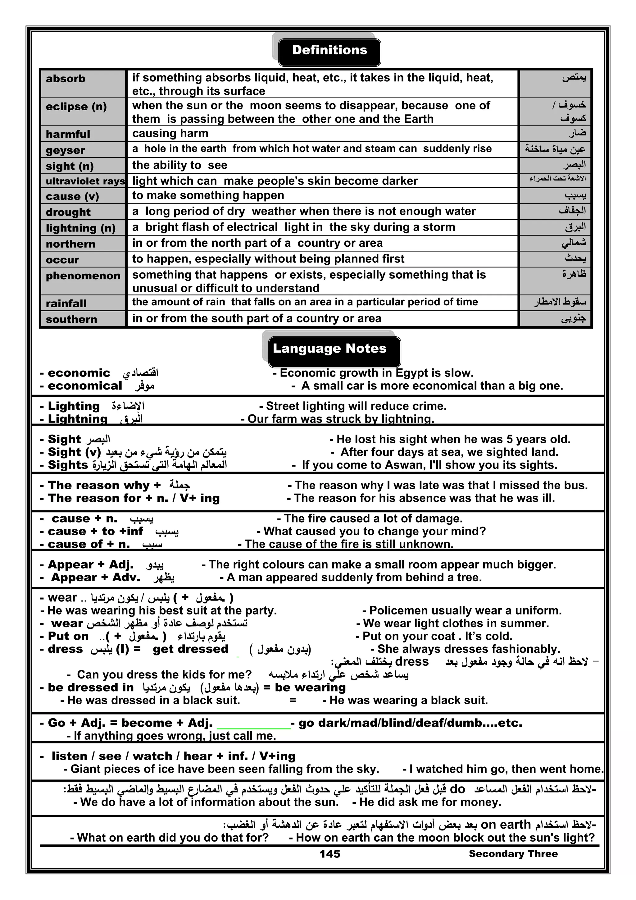 Secondary Three145
Definitions
absorb if something absorbs liquid, heat, etc., it takes in the liquid, heat,
etc., through its surface
‫يمتص‬
eclipse (n) when the sun or the moon seems to disappear, because one of
them is passing between the other one and the Earth
‫خسوف‬/
‫كسوف‬
harmful causing harm ‫ضار‬
geyser a hole in the earth from which hot water and steam can suddenly rise ‫ساخنة‬ ‫مياة‬ ‫عين‬
sight (n) the ability to see ‫البصر‬
ultraviolet rays light which can make people's skin become darker ‫الحمراء‬ ‫تحت‬ ‫اآلشعة‬
cause (v) to make something happen ‫يسبب‬
drought a long period of dry weather when there is not enough water ‫الجفاف‬
lightning (n) a bright flash of electrical light in the sky during a storm ‫البرق‬
northern in or from the north part of a country or area ‫شمالي‬
occur to happen, especially without being planned first ‫يحدث‬
phenomenon something that happens or exists, especially something that is
unusual or difficult to understand
‫ظاھرة‬
rainfall the amount of rain that falls on an area in a particular period of time ‫االمطار‬ ‫سقوط‬
southern in or from the south part of a country or area ‫جنوبي‬
Language Notes
- economic ‫اﻗﺗﺻﺎدي‬ - Economic growth in Egypt is slow.
- economical ‫ﻣوﻓر‬ - A small car is more economical than a big one.
- Lighting ‫اﻹﺿﺎءة‬ - Street lighting will reduce crime.
- Lightning ‫اﻟﺑرق‬ - Our farm was struck by lightning.
- Sight ‫اﻟﺑﺻر‬ - He lost his sight when he was 5 years old.
- Sight (v) ‫ﻳﺗﻣﻛن‬‫ﻣن‬‫رؤﻳﺔ‬‫ﺷﻲء‬‫ﻣن‬‫ﺑﻌﻳد‬ - After four days at sea, we sighted land.
- Sights ‫اﻟﻣﻌﺎﻟم‬‫اﻟﻬﺎﻣﺔ‬‫اﻟﺗﻲ‬‫ﺗﺳﺗﺣق‬‫ة‬‫اﻟزﻳﺎر‬ - If you come to Aswan, I'll show you its sights.
- The reason why + ‫ﺟﻣﻠﺔ‬ - The reason why I was late was that I missed the bus.
- The reason for + n. / V+ ing - The reason for his absence was that he was ill.
- cause + n. ‫ﻳﺳﺑب‬ - The fire caused a lot of damage.
- cause + to +inf ‫ﻳﺳﺑب‬ - What caused you to change your mind?
- cause of + n. ‫ﺳﺑب‬ - The cause of the fire is still unknown.
- Appear + Adj. ‫ﻳﺑدو‬ - The right colours can make a small room appear much bigger.
- Appear + Adv. ‫ﻳظﻬ‬‫ر‬ - A man appeared suddenly from behind a tree.
- wear ‫ﻳﻠﺑس‬/‫ﻳﻛون‬‫ﻣرﺗدﻳﺎ‬.. ( + ‫ﻣﻔﻌوﻝ‬. )
- He was wearing his best suit at the party. - Policemen usually wear a uniform.
- wear ‫ﺗﺳﺗﺧد‬‫م‬‫ﻟوﺻف‬‫ﻣظﻬ‬ ‫أو‬ ‫ﻋﺎدة‬‫ر‬‫اﻟﺷﺧص‬ - We wear light clothes in summer.
- Put on ..( + ‫ﻣﻔﻌوﻝ‬. ) ‫ﻳﻘوم‬‫ﺑﺎرﺗداء‬ - Put on your coat . It’s cold.
- dress ‫ﻳﻠﺑس‬ (I) = get dressed ( ‫ﻣﻔﻌوﻝ‬ ‫)ﺑدون‬ - She always dresses fashionably.
-‫ﺑﻌد‬ ‫ﻣﻔﻌوﻝ‬ ‫وﺟود‬ ‫ﺣﺎﻟﺔ‬ ‫ﻓﻲ‬ ‫اﻧﻪ‬ ‫ﻻﺣظ‬dress‫اﻟﻣﻌﻧﻲ‬ ‫ﻳﺧﺗﻠف‬:
- Can you dress the kids for me? ‫ﻣﻼﺑﺳﻪ‬ ‫ارﺗداء‬ ‫ﻋﻠﻲ‬ ‫ﺷﺧص‬ ‫ﻳﺳﺎﻋد‬
- be dressed in ‫ﻳﻛون‬‫ﻣرﺗدﻳﺎ‬ )‫ﻣﻔﻌوﻝ‬ ‫ﺑﻌدﻫﺎ‬( = be wearing
- He was dressed in a black suit. = - He was wearing a black suit.
- Go + Adj. = become + Adj. - go dark/mad/blind/deaf/dumb….etc.
- If anything goes wrong, just call me.
- listen / see / watch / hear + inf. / V+ing
- Giant pieces of ice have been seen falling from the sky. - I watched him go, then went home.
-‫ﻻﺣظ‬‫اﻟﻣﺳﺎﻋد‬ ‫اﻟﻔﻌﻝ‬ ‫اﺳﺗﺧدام‬do‫ﻓﻘط‬ ‫اﻟﺑﺳﻳط‬ ‫اﻟﻣﺎﺿﻲ‬‫و‬ ‫اﻟﺑﺳﻳط‬ ‫اﻟﻣﺿﺎرع‬ ‫ﻓﻲ‬ ‫وﻳﺳﺗﺧدم‬ ‫اﻟﻔﻌﻝ‬ ‫ﺣدوث‬ ‫ﻋﻠﻲ‬ ‫ﻟﻠﺗﺄﻛﻳد‬ ‫اﻟﺟﻣﻠﺔ‬ ‫ﻓﻌﻝ‬ ‫ﻗﺑﻝ‬:
- We do have a lot of information about the sun. - He did ask me for money.
-‫ﻻﺣظ‬‫اﺳﺗﺧدام‬on earth‫اﻟﻐﺿب‬ ‫أو‬ ‫اﻟدﻫﺷﺔ‬ ‫ﻋن‬ ‫ﻋﺎدة‬ ‫ﻟﺗﻌﺑر‬ ‫اﻻﺳﺗﻔﻬﺎم‬ ‫ات‬‫و‬‫أد‬ ‫ﺑﻌض‬ ‫ﺑﻌد‬:
- What on earth did you do that for? - How on earth can the moon block out the sun's light?
 