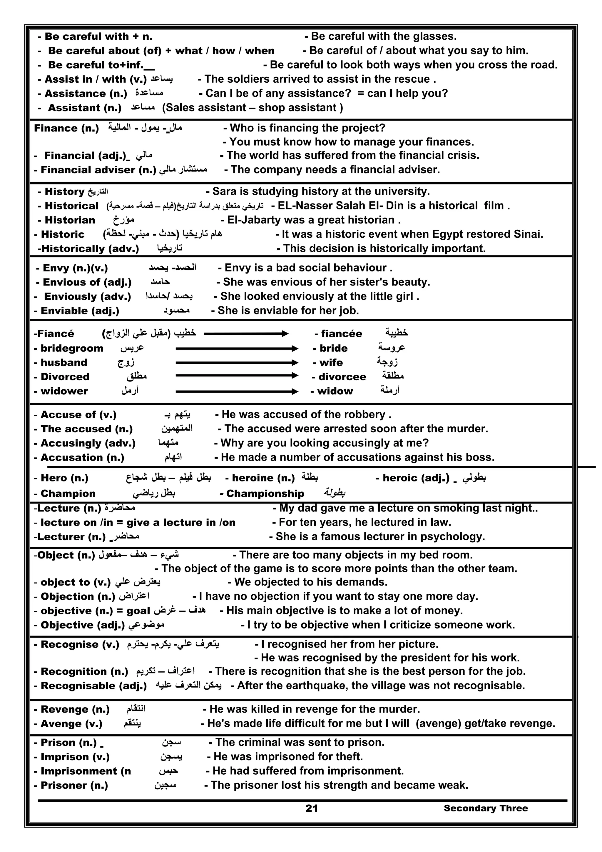 Secondary Three21
- Be careful with + n. - Be careful with the glasses.
- Be careful about (of) + what / how / when - Be careful of / about what you say to him.
- Be careful to+inf. - Be careful to look both ways when you cross the road.
- Assist in / with (v.) ‫يساعد‬ - The soldiers arrived to assist in the rescue .
- Assistance (n.) ‫مساعدة‬ - Can I be of any assistance? = can I help you?
- Assistant (n.) ‫مساعد‬ (Sales assistant – shop assistant )
Finance (n.) ‫المالية‬ - ‫يمول‬ - ‫مال‬ - Who is financing the project?
- You must know how to manage your finances.
- Financial (adj.) ‫مالي‬ - The world has suffered from the financial crisis.
- Financial adviser (n.) ‫مستشار‬‫مالي‬ - The company needs a financial adviser.
- History ‫التاريخ‬ - Sara is studying history at the university.
- Historical ‫بدراسة‬ ‫متعلق‬ ‫تاريخي‬‫التاريخ‬)‫فيلم‬–‫قصة‬-‫مسرحية‬( - EL-Nasser Salah El- Din is a historical film .
- Historian ‫مؤرخ‬ - El-Jabarty was a great historian .
- Historic ‫تاريخيا‬ ‫ھام‬)‫حدث‬-‫مبني‬-‫لحظة‬( - It was a historic event when Egypt restored Sinai.
-Historically (adv.) ‫تاريخيا‬ - This decision is historically important.
- Envy (n.)(v.) ‫الحسد‬-‫يحسد‬ - Envy is a bad social behaviour .
- Envious of (adj.) ‫حاسد‬ - She was envious of her sister's beauty.
- Enviously (adv.) ‫بحسد‬/‫حاسدا‬ - She looked enviously at the little girl .
- Enviable (adj.) ‫محسود‬ - She is enviable for her job.
-Fiancé ( ‫خطيب‬)‫الزواج‬ ‫علي‬ ‫مقبل‬ - fiancée ‫خطيبة‬
- bridegroom ‫عريس‬ - bride ‫عروسة‬
- husband ‫زوج‬ - wife ‫زوجة‬
- Divorced ‫مطلق‬ - divorcee ‫مطلقة‬
- widower ‫أرمل‬ - widow ‫أرملة‬
- Accuse of (v.) ‫يتھم‬‫بـ‬ - He was accused of the robbery .
- The accused (n.) ‫المتھمين‬ - The accused were arrested soon after the murder.
- Accusingly (adv.) ‫متھما‬ - Why are you looking accusingly at me?
- Accusation (n.) ‫اتھام‬ - He made a number of accusations against his boss.
- Hero (n.) ‫شجاع‬ ‫بطل‬ – ‫فيلم‬ ‫بطل‬ - heroine (n.) ‫بطلة‬ - heroic (adj.) ‫بطولي‬
- Champion ‫بطل‬‫رياضي‬ - Championship ‫بطولة‬
-Lecture (n.) ‫محاضرة‬ - My dad gave me a lecture on smoking last night..
- lecture on /in = give a lecture in /on - For ten years, he lectured in law.
-Lecturer (n.) ‫محاضر‬ - She is a famous lecturer in psychology.
-Object (n.) ‫شيء‬–‫ھدف‬–‫مفعول‬ - There are too many objects in my bed room.
- The object of the game is to score more points than the other team.
- object to (v.) ‫علي‬ ‫يعترض‬ - We objected to his demands.
- Objection (n.) ‫اعتراض‬ - I have no objection if you want to stay one more day.
- objective (n.) = goal ‫ھدف‬–‫غرض‬ - His main objective is to make a lot of money.
- Objective (adj.) ‫موضوعي‬ - I try to be objective when I criticize someone work.
- Recognise (v.) ‫علي‬ ‫يتعرف‬-‫يكرم‬-‫يحترم‬ - I recognised her from her picture.
- He was recognised by the president for his work.
- Recognition (n.) ‫اعتراف‬–‫تكريم‬ - There is recognition that she is the best person for the job.
- Recognisable (adj.) ‫عليه‬ ‫التعرف‬ ‫يمكن‬ - After the earthquake, the village was not recognisable.
- Revenge (n.) ‫انتقام‬ - He was killed in revenge for the murder.
- Avenge (v.) ‫ينتقم‬ - He's made life difficult for me but I will (avenge) get/take revenge.
- Prison (n.) ‫سجن‬ - The criminal was sent to prison.
- Imprison (v.) ‫يسجن‬ - He was imprisoned for theft.
- Imprisonment (n ‫حب‬‫س‬ - He had suffered from imprisonment.
- Prisoner (n.) ‫سجين‬ - The prisoner lost his strength and became weak.
 