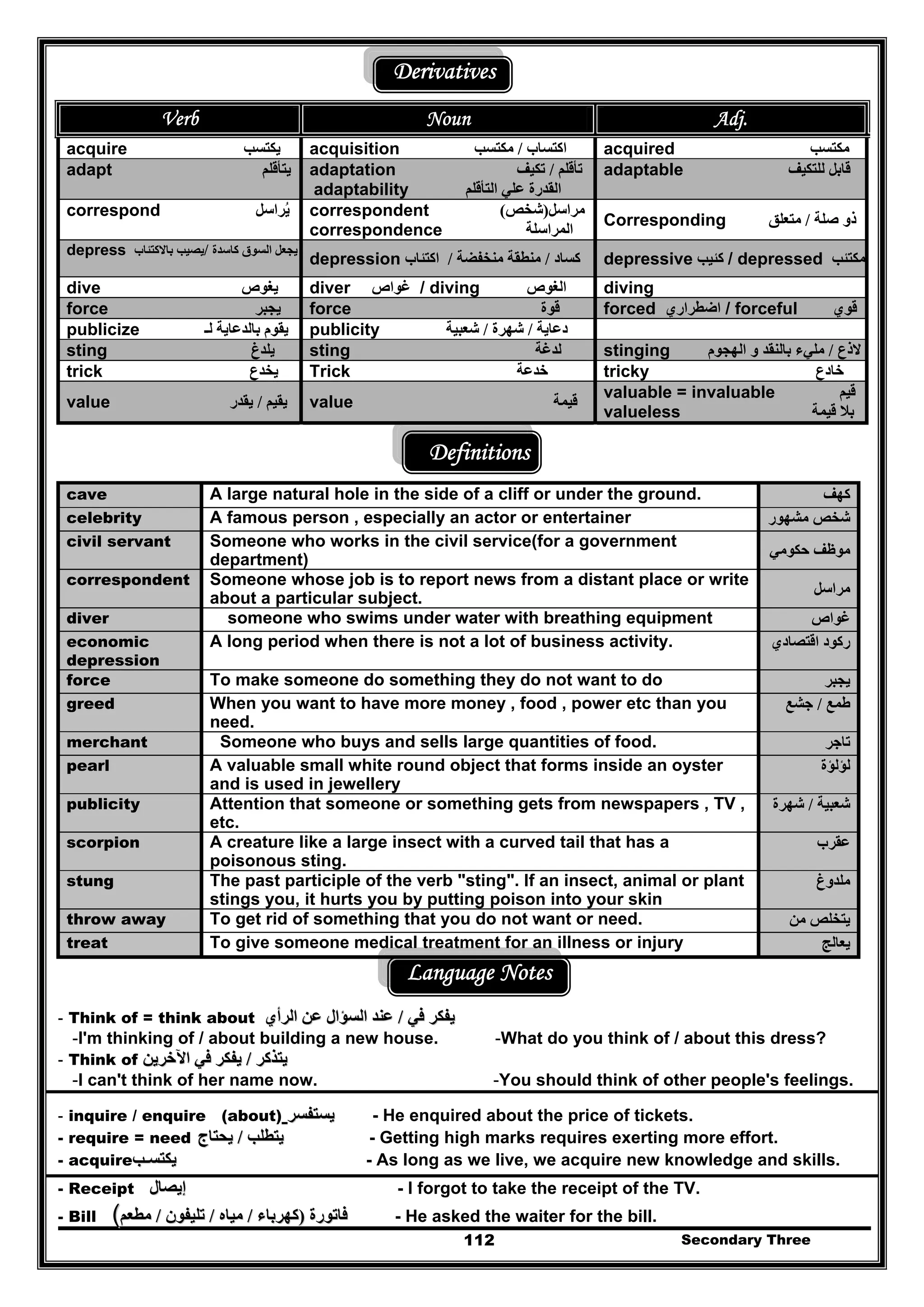 Secondary Three112
Derivatives
Verb Noun Adj.
acquire ‫يكتسب‬ acquisition ‫اكتساب‬/‫مكتسب‬ acquired ‫مكتسب‬
adapt ‫يتأقلم‬ adaptation ‫تأقلم‬/‫تكيف‬
adaptability ‫التأقلم‬ ‫علي‬ ‫القدرة‬
adaptable ‫للتكيف‬ ‫قابل‬
correspond ‫يراسل‬ُ correspondent ‫مراسل‬)‫شخص‬(
correspondence ‫المراسلة‬
Corresponding ‫صلة‬ ‫ذو‬/‫متعلق‬
depress ‫كاسدة‬ ‫السوق‬ ‫يجعل‬/‫باالكتئاب‬ ‫يصيب‬
depression ‫كساد‬/‫منخفضة‬ ‫منطقة‬/‫اكت‬‫ئاب‬ depressive ‫كئيب‬ / depressed ‫م‬‫كتئب‬
dive ‫يغوص‬ diver ‫غواص‬ / diving ‫الغوص‬ diving
force ‫يجبر‬ force ‫قوة‬ forced ‫اضطراري‬ / forceful ‫قوي‬
publicize ‫لـ‬ ‫بالدعاية‬ ‫يقوم‬ publicity ‫دعاية‬/‫شھرة‬/‫شعبية‬
sting ‫يلدغ‬ sting ‫لدغة‬ stinging ‫الذع‬/‫الھجوم‬ ‫و‬ ‫بالنقد‬ ‫مليء‬
trick ‫يخدع‬ Trick ‫خدعة‬ tricky ‫خادع‬
value ‫يقيم‬/‫ي‬‫قدر‬ value ‫قيمة‬
valuable = invaluable ‫قيم‬
valueless ‫قيمة‬ ‫بال‬
Definitions
cave A large natural hole in the side of a cliff or under the ground. ‫كھف‬
celebrity A famous person , especially an actor or entertainer ‫مشھور‬ ‫شخص‬
civil servant Someone who works in the civil service(for a government
department)
‫حكومي‬ ‫موظف‬
correspondent Someone whose job is to report news from a distant place or write
about a particular subject.
‫مراسل‬
diver someone who swims under water with breathing equipment ‫غواص‬
economic
depression
A long period when there is not a lot of business activity. ‫اقتصادي‬ ‫ركود‬
force To make someone do something they do not want to do ‫يجبر‬
greed When you want to have more money , food , power etc than you
need.
‫طمع‬/‫جشع‬
merchant Someone who buys and sells large quantities of food. ‫تاجر‬
pearl A valuable small white round object that forms inside an oyster
and is used in jewellery
‫ل‬‫ؤلؤة‬
publicity Attention that someone or something gets from newspapers , TV ,
etc.
‫شعبية‬/‫شھرة‬
scorpion A creature like a large insect with a curved tail that has a
poisonous sting.
‫عقرب‬
stung The past participle of the verb "sting". If an insect, animal or plant
stings you, it hurts you by putting poison into your skin
‫ملدوغ‬
throw away To get rid of something that you do not want or need. ‫من‬ ‫يتخلص‬
treat To give someone medical treatment for an illness or injury ‫يعالج‬
Language Notes
- Think of = think about ‫في‬ ‫يفكر‬‫في‬ ‫يفكر‬//‫الرأي‬ ‫عن‬ ‫السؤال‬ ‫عند‬‫الرأي‬ ‫عن‬ ‫السؤال‬ ‫عند‬
-I'm thinking of / about building a new house. -What do you think of / about this dress?
- Think of ‫يتذكر‬‫يتذكر‬//‫اآلخرين‬ ‫في‬ ‫يفكر‬‫اآلخرين‬ ‫في‬ ‫يفكر‬
-I can't think of her name now. -You should think of other people's feelings.
- inquire / enquire (about) ‫يستفسر‬‫يستفسر‬ - He enquired about the price of tickets.
- require = need ‫يتطلب‬‫يتطلب‬//‫يحتاج‬‫يحتاج‬ - Getting high marks requires exerting more effort.
- acquire‫يكتسـب‬‫يكتسـب‬ - As long as we live, we acquire new knowledge and skills.
- Receipt ‫إيصال‬‫إيصال‬ - I forgot to take the receipt of the TV.
- Bill ‫فاتورة‬‫فاتورة‬))‫كھرباء‬‫كھرباء‬//‫مياه‬‫مياه‬//‫تليفون‬‫تليفون‬//‫مطعم‬‫مطعم‬(( - He asked the waiter for the bill.
 