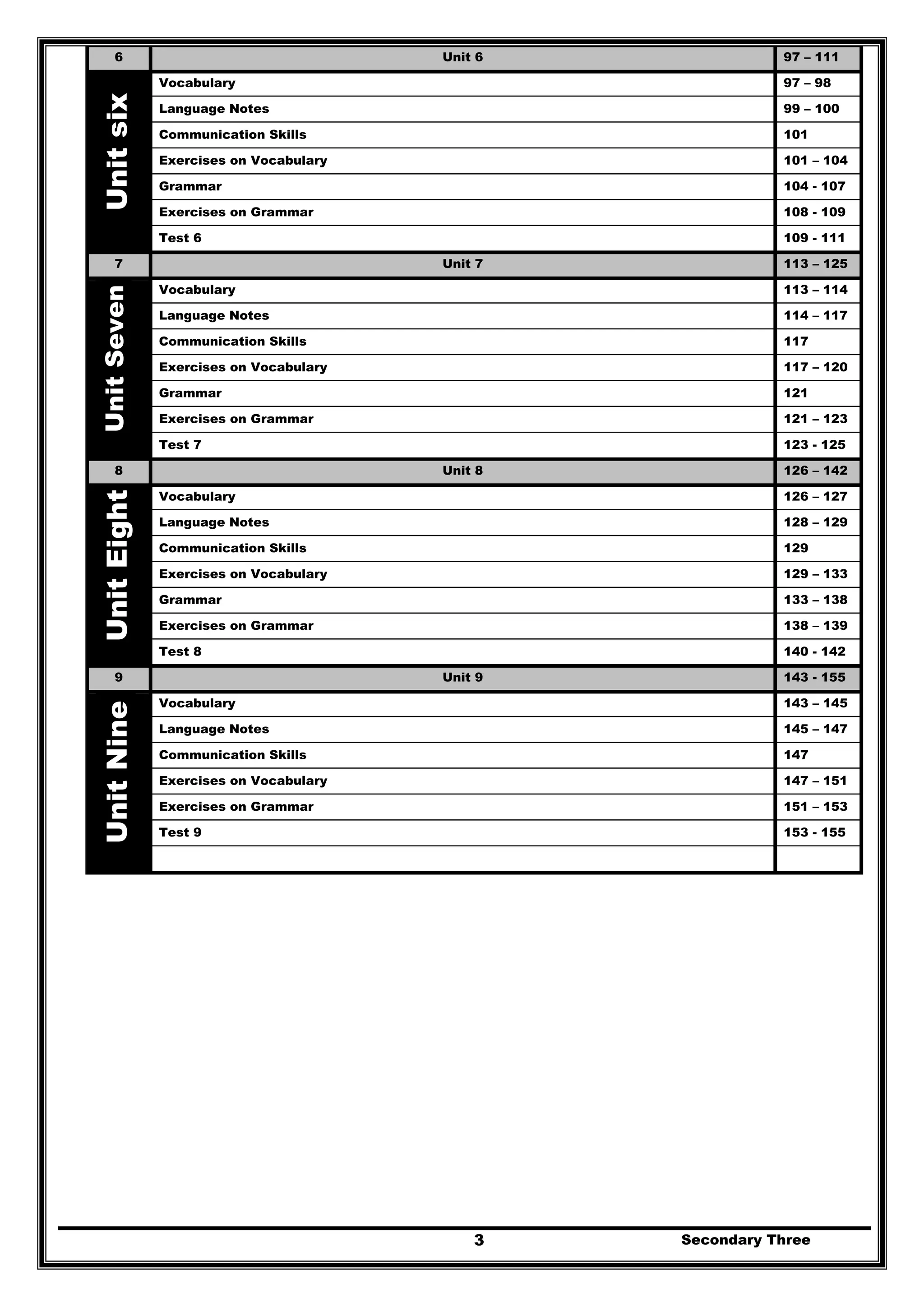 Secondary Three3
6 Unit 6 97 – 111
Vocabulary 97 – 98
Language Notes 99 – 100
Communication Skills 101
Exercises on Vocabulary 101 – 104
Grammar 104 - 107
Exercises on Grammar 108 - 109
Unitsix
Test 6 109 - 111
7 Unit 7 113 – 125
Vocabulary 113 – 114
Language Notes 114 – 117
Communication Skills 117
Exercises on Vocabulary 117 – 120
Grammar 121
Exercises on Grammar 121 – 123
UnitSeven
Test 7 123 - 125
8 Unit 8 126 – 142
Vocabulary 126 – 127
Language Notes 128 – 129
Communication Skills 129
Exercises on Vocabulary 129 – 133
Grammar 133 – 138
Exercises on Grammar 138 – 139
UnitEight
Test 8 140 - 142
9 Unit 9 143 - 155
Vocabulary 143 – 145
Language Notes 145 – 147
Communication Skills 147
Exercises on Vocabulary 147 – 151
Exercises on Grammar 151 – 153
Test 9 153 - 155
UnitNine
 