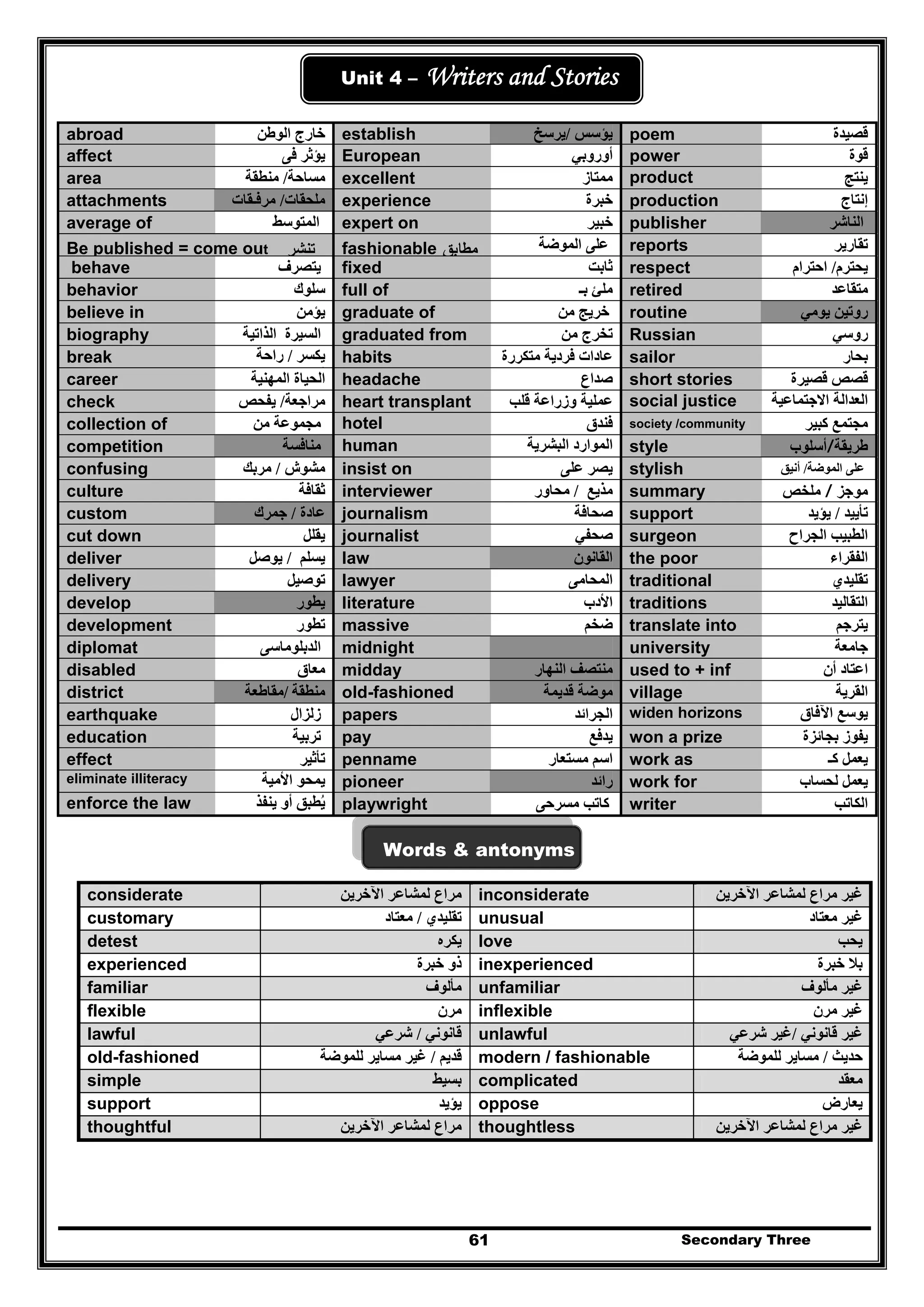 Secondary Three61
Un
Unit 4 – Writers and Stories
abroad ‫الوطن‬ ‫خارج‬ establish ‫يؤسس‬/‫يرسخ‬ poem ‫قصي‬‫دة‬
affect ‫فى‬ ‫يؤثر‬ European ‫أوروبي‬ power ‫قوة‬
area ‫مساحة‬/‫منطقة‬ excellent ‫ممتاز‬ product ‫ي‬‫نتج‬
attachments ‫ملحقات‬/‫مرفـقات‬ experience ‫خبرة‬ production ‫إنتاج‬
average of ‫المتوسط‬ expert on ‫خبير‬ publisher ‫الناشر‬
Be published = come out ‫ﺗﻧﺷر‬ fashionable ‫ﻣطﺎﺑق‬ ‫الموضة‬ ‫على‬ reports ‫تقارير‬
behave ‫يتصرف‬ fixed ‫ثابت‬ respect ‫يحترم‬/‫احترام‬
behavior ‫سلوك‬ full of ‫ب‬ ‫ملئ‬‫ـ‬ retired ‫متقاعد‬
believe in ‫يؤمن‬ graduate of ‫من‬ ‫خريج‬ routine ‫يومي‬ ‫روتين‬
biography ‫الذاتية‬ ‫السيرة‬ graduated from ‫من‬ ‫تخرج‬ Russian ‫روسي‬
break ‫يكسر‬/‫راحة‬
‫ق‬
habits ‫متكرر‬ ‫فردية‬ ‫عادات‬‫ة‬ sailor ‫بحار‬
career ‫المھنية‬ ‫الحياة‬ headache ‫صداع‬ short stories ‫قصيرة‬ ‫قصص‬
check ‫مراجعة‬/‫يفحص‬ heart transplant ‫قلب‬ ‫وزراعة‬ ‫عملية‬ social justice ‫االجتماعية‬ ‫العدالة‬
collection of ‫من‬ ‫مجموعة‬ hotel ‫فندق‬ society /community ‫كبير‬ ‫مجتمع‬
competition ‫منافسة‬ human ‫البشرية‬ ‫الموارد‬ style ‫طريقة‬/‫أسلوب‬
confusing ‫مشوش‬/‫مربك‬ insist on ‫على‬ ‫يصر‬ stylish ‫الموضة‬ ‫على‬/‫أنيق‬
culture ‫ثقافة‬ interviewer ‫مذيع‬/‫محا‬‫ور‬ summary ‫م‬‫و‬‫جز‬/‫ملخص‬
custom ‫عاد‬‫ة‬/‫جمرك‬ journalism ‫صحافة‬ support ‫تأييد‬/‫يؤيد‬
cut down ‫يقلل‬ journalist ‫صحفي‬ surgeon ‫الجراح‬ ‫الطبيب‬
deliver ‫يسلم‬/‫يوصل‬ law ‫القانون‬ the poor ‫الفقراء‬
delivery ‫ت‬‫وص‬‫ي‬‫ل‬ lawyer ‫المحامى‬ traditional ‫تقليدي‬
develop ‫يطور‬ literature ‫األدب‬ traditions ‫التقاليد‬
development ‫ت‬‫طور‬ massive ‫ضخم‬ translate into ‫يترجم‬
diplomat ‫الدبلوماسى‬ midnight university ‫جامعة‬
disabled ‫معاق‬ midday ‫النھار‬ ‫منتصف‬ used to + inf ‫اعتاد‬‫أن‬
district ‫منطقة‬/‫مقاطع‬‫ة‬ old-fashioned ‫قديمة‬ ‫موضة‬ village ‫القرية‬
earthquake ‫زلزال‬ papers ‫الجرائد‬ widen horizons ‫اآلفاق‬ ‫يوسع‬
education ‫تربية‬ pay ‫يدفع‬ won a prize ‫بجائزة‬ ‫يفوز‬
effect ‫تأثير‬ penname ‫مستعار‬ ‫اسم‬ work as ‫يعمل‬‫كـ‬
eliminate illiteracy ‫األمية‬ ‫يمحو‬ pioneer ‫رائد‬ work for ‫ل‬ ‫يعمل‬‫حساب‬
enforce the law ‫ينفذ‬ ‫أو‬ ‫يطبق‬ُ playwright ‫مسرحى‬ ‫كاتب‬ writer ‫الكاتب‬
Words & antonyms
considerate ‫اآلخرين‬ ‫لمشاعر‬ ‫مراع‬ inconsiderate ‫اآلخرين‬ ‫لمشاعر‬ ‫مراع‬ ‫غير‬
customary ‫تقليدي‬/‫معتاد‬ unusual ‫معتاد‬ ‫غير‬
detest ‫يكره‬ love ‫يحب‬
experienced ‫خبرة‬ ‫ذو‬ inexperienced ‫خبرة‬ ‫بال‬
familiar ‫مألوف‬ unfamiliar ‫مألوف‬ ‫غير‬
flexible ‫مرن‬ inflexible ‫مرن‬ ‫غير‬
lawful ‫قانوني‬/‫شرعي‬ unlawful ‫قانوني‬ ‫غير‬/‫شرعي‬ ‫غير‬
old-fashioned ‫قديم‬/‫للموضة‬ ‫مساير‬ ‫غير‬ modern / fashionable ‫حديث‬/‫للموضة‬ ‫مساير‬
simple ‫بسيط‬ complicated ‫معقد‬
support ‫يؤيد‬ oppose ‫يعارض‬
thoughtful ‫اآلخرين‬ ‫لمشاعر‬ ‫مراع‬ thoughtless ‫اآلخرين‬ ‫لمشاعر‬ ‫مراع‬ ‫غير‬
 