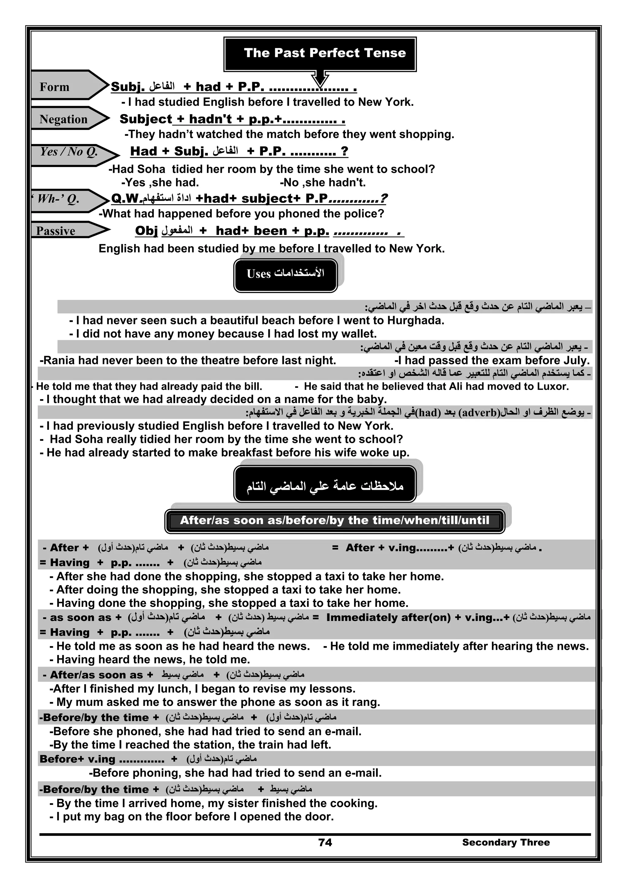 Secondary Three74
The Past Perfect Tense
Form Subj. ‫الفاعل‬ + had + P.P. ………………. .
- I had studied English before I travelled to New York.
Negation Subject + hadn't + p.p.+…………. .
-They hadn’t watched the match before they went shopping.
Yes / No Q. Had + Subj. ‫الفاعل‬ + P.P. ……….. ?
-Had Soha tidied her room by the time she went to school?
-Yes ,she had. -No ,she hadn't.
‘ Wh-’ Q. Q.W.‫استفھام‬ ‫اداة‬ +had+ subject+ P.P…………?
-What had happened before you phoned the police?
. .………….p.p+been+had+‫المفعول‬ObjPassive
English had been studied by me before I travelled to New York.
Uses ‫األستخدامات‬
–‫الماضي‬ ‫في‬ ‫اخر‬ ‫حدث‬ ‫قبل‬ ‫وقع‬ ‫حدث‬ ‫عن‬ ‫التام‬ ‫الماضي‬ ‫يعبر‬:
- I had never seen such a beautiful beach before I went to Hurghada.
- I did not have any money because I had lost my wallet.
-‫حدث‬ ‫عن‬ ‫التام‬ ‫الماضي‬ ‫يعبر‬‫الماضي‬ ‫في‬ ‫معين‬ ‫وقت‬ ‫قبل‬ ‫وقع‬:
-Rania had never been to the theatre before last night. -I had passed the exam before July.
-‫اعتقده‬ ‫او‬ ‫الشخص‬ ‫قاله‬ ‫عما‬ ‫للتعبير‬ ‫التام‬ ‫الماضي‬ ‫يستخدم‬ ‫كما‬:
- He told me that they had already paid the bill. - He said that he believed that Ali had moved to Luxor.
- I thought that we had already decided on a name for the baby.
‫االستفھام‬ ‫في‬ ‫الفاعل‬ ‫بعد‬ ‫و‬ ‫الخبرية‬ ‫الجملة‬ ‫في‬: (had) ‫بعد‬ (adverb) -‫الحال‬ ‫او‬ ‫الظرف‬ ‫يوضع‬
- I had previously studied English before I travelled to New York.
- Had Soha really tidied her room by the time she went to school?
- He had already started to make breakfast before his wife woke up.
‫التام‬ ‫الماضي‬ ‫علي‬ ‫عامة‬ ‫مالحظات‬
After/as soon as/before/by the time/when/till/until
- After + ‫ماضي‬‫تام‬)‫أول‬ ‫حدث‬( + ‫ماضي‬‫بسيط‬)‫ثان‬ ‫حدث‬( = After + v.ing………+ ‫ماضي‬‫بسيط‬)‫ثان‬ ‫حدث‬( .
= Having + p.p. ……. + ‫ماضي‬‫بسيط‬)‫ثان‬ ‫حدث‬(
- After she had done the shopping, she stopped a taxi to take her home.
- After doing the shopping, she stopped a taxi to take her home.
- Having done the shopping, she stopped a taxi to take her home.
- as soon as + ‫ماضي‬‫تام‬)‫أول‬ ‫حدث‬( + ‫ماضي‬‫بسيط‬)‫ثان‬ ‫حدث‬( = Immediately after(on) + v.ing…+ ‫ماضي‬‫بسيط‬)‫ثان‬ ‫حدث‬(
= Having + p.p. ……. + ‫ماضي‬‫بسيط‬)‫ثان‬ ‫حدث‬(
- He told me as soon as he had heard the news. - He told me immediately after hearing the news.
- Having heard the news, he told me.
- After/as soon as + ‫ماضي‬‫بسيط‬ + ‫ماضي‬‫بسيط‬)‫ثان‬ ‫حدث‬(
-After I finished my lunch, I began to revise my lessons.
- My mum asked me to answer the phone as soon as it rang.
-Before/by the time + ‫ماضي‬‫بسيط‬)‫ثان‬ ‫حدث‬( + ‫ماضي‬‫تام‬)‫أول‬ ‫حدث‬(
-Before she phoned, she had had tried to send an e-mail.
-By the time I reached the station, the train had left.
Before+ v.ing …………. + ‫ماضي‬‫تام‬)‫أول‬ ‫حدث‬(
-Before phoning, she had had tried to send an e-mail.
-Before/by the time + ‫ماضي‬‫بسيط‬)‫ثان‬ ‫حدث‬( + ‫ماضي‬‫بسيط‬
- By the time I arrived home, my sister finished the cooking.
- I put my bag on the floor before I opened the door.
 