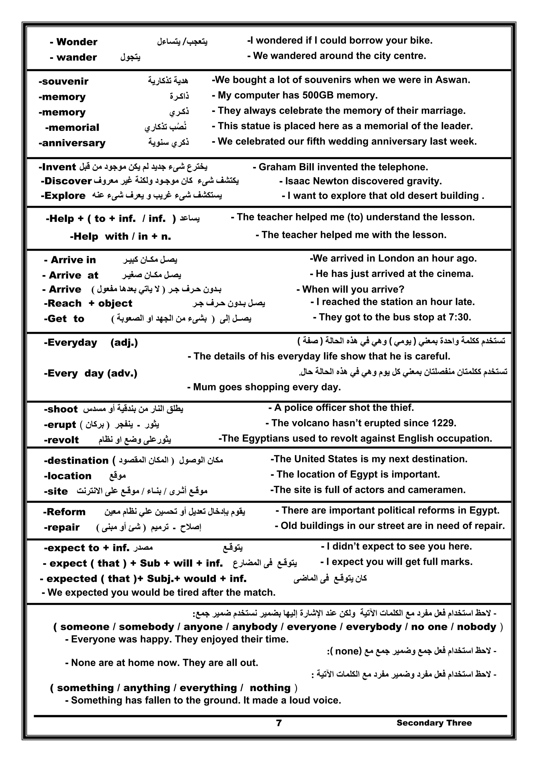 Secondary Three7
- Wonder ‫يتساءل‬ /‫يتعجب‬ -I wondered if I could borrow your bike.
- wander ‫يتجول‬ - We wandered around the city centre.
-souvenir ‫تذكارية‬ ‫ھدية‬ -We bought a lot of souvenirs when we were in Aswan.
-memory ‫ذاكـرة‬ - My computer has 500GB memory.
-memory ‫ذكـري‬ - They always celebrate the memory of their marriage.
-memorial ‫تذكاري‬ ‫نصب‬ُ ُ - This statue is placed here as a memorial of the leader.
-anniversary ‫سنوية‬ ‫ذكري‬ - We celebrated our fifth wedding anniversary last week.
-Invent ‫يخترع‬‫قبل‬ ‫من‬ ‫موجود‬ ‫يكن‬ ‫لم‬ ‫جديد‬ ‫شىء‬ - Graham Bill invented the telephone.
-Discover ‫يكتشف‬‫كا‬ ‫شىء‬‫معروف‬ ‫غير‬ ‫ولكنة‬ ‫موجـود‬ ‫ن‬ - Isaac Newton discovered gravity.
-Explore ‫عنه‬ ‫شىء‬ ‫يعرف‬ ‫و‬ ‫غريب‬ ‫شىء‬ ‫يستكشف‬ - I want to explore that old desert building .
-Help + ( to + inf. / inf. ) ‫يساعد‬ - The teacher helped me (to) understand the lesson.
-Help with / in + n. - The teacher helped me with the lesson.
- Arrive in ‫كبيـر‬ ‫مكـان‬ ‫يصـل‬ -We arrived in London an hour ago.
- Arrive at ‫صغيـر‬ ‫مكـان‬ ‫يصـل‬ - He has just arrived at the cinema.
- Arrive ‫جـر‬ ‫حـرف‬ ‫بـدون‬)‫مفعول‬ ‫بعدھا‬ ‫ياتي‬ ‫ال‬( - When will you arrive?
-Reach + object ‫جـر‬ ‫حـرف‬ ‫بـدون‬ ‫يصـل‬ - I reached the station an hour late.
-Get to ‫إلى‬ ‫يصــل‬)‫الصعوبة‬ ‫او‬ ‫الجھد‬ ‫من‬ ‫بشىء‬( - They got to the bus stop at 7:30.
-Everyday (adj.) ‫بمعني‬ ‫واحدة‬ ‫ككلمة‬ ‫تستخدم‬)‫يومي‬(‫الحالة‬ ‫ھذه‬ ‫في‬ ‫وھي‬)‫صفة‬(
- The details of his everyday life show that he is careful.
-Every day (adv.) ‫حال‬ ‫الحالة‬ ‫ھذه‬ ‫في‬ ‫وھي‬ ‫يوم‬ ‫كل‬ ‫بمعني‬ ‫منفصلتان‬ ‫ككلمتان‬ ‫تستخدم‬.
- Mum goes shopping every day.
-shoot ‫من‬ ‫النار‬ ‫يطلق‬‫مسدس‬ ‫أو‬ ‫بندقية‬ - A police officer shot the thief.
-erupt ‫يث‬‫ينفجر‬ ‫ـ‬ ‫ور‬)‫بركان‬( - The volcano hasn’t erupted since 1229.
-revolt ‫وضع‬ ‫يثورعلى‬‫او‬‫نظا‬‫م‬ -The Egyptians used to revolt against English occupation.
-destination ‫الوصول‬ ‫مكان‬)‫المقصود‬ ‫المكان‬( -The United States is my next destination.
-location ‫موقع‬ - The location of Egypt is important.
-site ‫أثـرى‬ ‫موقـع‬/‫بنـاء‬/‫موقـع‬‫االنترنت‬ ‫على‬ -The site is full of actors and cameramen.
-Reform ‫معين‬ ‫نظام‬ ‫علي‬ ‫تحسين‬ ‫أو‬ ‫تعديل‬ ‫بإدخال‬ ‫يقوم‬ - There are important political reforms in Egypt.
-repair ‫ترميم‬ ‫ـ‬ ‫إصالح‬)‫مبنى‬ ‫أو‬ ‫شئ‬( - Old buildings in our street are in need of repair.
-expect to + inf. ‫مصدر‬ ‫يتوقـع‬ - I didn’t expect to see you here.
- expect ( that ) + Sub + will + inf. ‫المضارع‬ ‫فى‬ ‫يتوقـع‬ - I expect you will get full marks.
- expected ( that )+ Subj.+ would + inf. ‫الماضى‬ ‫فى‬ ‫يتوقـع‬ ‫كان‬
- We expected you would be tired after the match.
-‫الحظ‬‫عند‬ ‫ولكن‬ ‫اآلتية‬ ‫الكلمات‬ ‫مع‬ ‫مفرد‬ ‫فعل‬ ‫استخدام‬‫جمع‬ ‫ضمير‬ ‫نستخدم‬ ‫بضمير‬ ‫إليھا‬ ‫اإلشارة‬:
( someone / somebody / anyone / anybody / everyone / everybody / no one / nobody )
- Everyone was happy. They enjoyed their time.
-‫الحظ‬‫فعل‬ ‫استخدام‬‫جمع‬‫و‬‫مع‬ ‫جمع‬ ‫ضمير‬( none):
- None are at home now. They are all out.
-‫الحظ‬‫مفرد‬ ‫فعل‬ ‫استخدام‬‫و‬‫ضمي‬‫ر‬‫مفرد‬‫اآلتية‬ ‫الكلمات‬ ‫مع‬:
( something / anything / everything / nothing )
- Something has fallen to the ground. It made a loud voice.
 