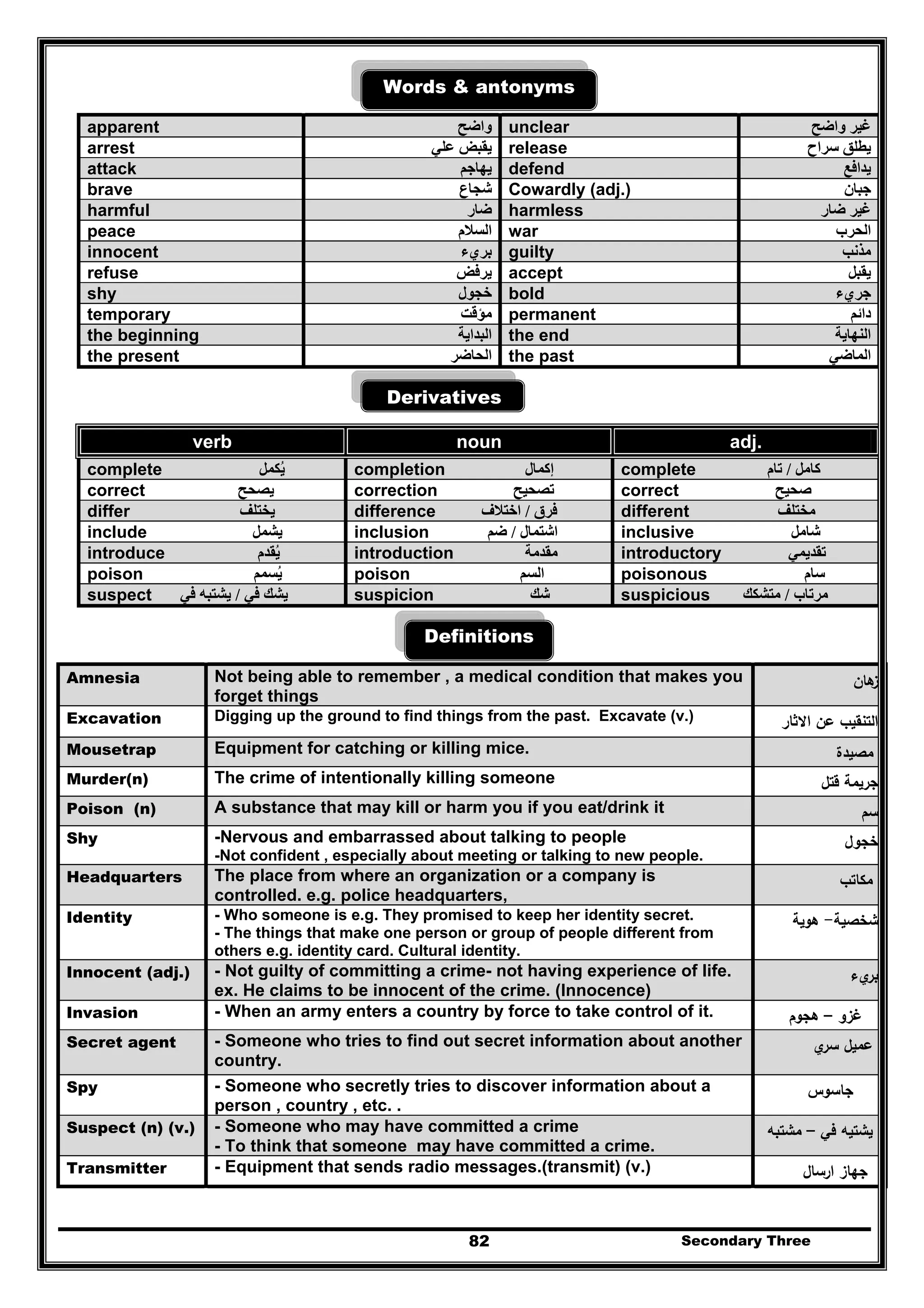 Secondary Three82
Words & antonyms
apparent ‫واضح‬ unclear ‫واضح‬ ‫غير‬
arrest ‫علي‬ ‫يقبض‬ release ‫سراح‬ ‫يطلق‬
attack ‫يھاجم‬ defend ‫يدافع‬
brave ‫شجاع‬ Cowardly (adj.) ‫جبان‬
harmful ‫ضار‬ harmless ‫ضار‬ ‫غير‬
peace ‫السالم‬ war ‫الحرب‬
innocent ‫بريء‬ guilty ‫مذنب‬
refuse ‫يرفض‬ accept ‫يقبل‬
shy ‫خجول‬ bold ‫جريء‬
temporary ‫مؤقت‬ permanent ‫دائم‬
the beginning ‫البداية‬ the end ‫النھاية‬
the present ‫الحاضر‬ the past ‫الماضي‬
Derivatives
verb noun adj.
complete ‫يكمل‬ُ completion ‫إكمال‬ complete ‫كامل‬/‫تام‬
correct ‫يصحح‬ correction ‫تصحيح‬ correct ‫صحيح‬
differ ‫يختلف‬ difference ‫فرق‬/‫اختالف‬ different ‫مختلف‬
include ‫يشمل‬ inclusion ‫اشتمال‬/‫ضم‬ inclusive ‫شامل‬
introduce ‫يقدم‬ُ introduction ‫مقدمة‬ introductory ‫تقديمي‬
poison ‫يسمم‬ُ poison ‫السم‬ poisonous ‫سام‬
suspect ‫في‬ ‫يشك‬/‫في‬ ‫يشتبه‬ suspicion ‫شك‬ suspicious ‫مرتاب‬/‫متشكك‬
Definitions
Amnesia Not being able to remember , a medical condition that makes you
forget things
‫ﻫﺎن‬‫ز‬
Excavation Digging up the ground to find things from the past. Excavate (v.) ‫اﻻﺛﺎر‬ ‫ﻋن‬ ‫اﻟﺗﻧﻘﻳب‬
Mousetrap Equipment for catching or killing mice. ‫ﻣﺻﻳدة‬
Murder(n) The crime of intentionally killing someone ‫ﻗﺗﻝ‬ ‫ﺟرﻳﻣﺔ‬
Poison (n) A substance that may kill or harm you if you eat/drink it ‫ﺳم‬
Shy -Nervous and embarrassed about talking to people
-Not confident , especially about meeting or talking to new people.
‫ﺧﺟوﻝ‬
Headquarters The place from where an organization or a company is
controlled. e.g. police headquarters,
‫ﻣﻛﺎﺗب‬
Identity - Who someone is e.g. They promised to keep her identity secret.
- The things that make one person or group of people different from
others e.g. identity card. Cultural identity.
‫ﺷﺧﺻﻳﺔ‬-‫ﻫوﻳﺔ‬
Innocent (adj.) - Not guilty of committing a crime- not having experience of life.
ex. He claims to be innocent of the crime. (Innocence)
‫يء‬‫ﺑر‬
Invasion - When an army enters a country by force to take control of it. ‫ﻏزو‬–‫ﻫﺟوم‬
Secret agent - Someone who tries to find out secret information about another
country.
‫ي‬‫ﺳر‬ ‫ﻋﻣﻳﻝ‬
Spy - Someone who secretly tries to discover information about a
person , country , etc. .
‫ﺟﺎﺳوس‬
Suspect (n) (v.) - Someone who may have committed a crime
- To think that someone may have committed a crime.
‫ﻓﻲ‬ ‫ﻳﺷﺗﻳﻪ‬–‫ﻣﺷﺗﺑﻪ‬
Transmitter - Equipment that sends radio messages.(transmit) (v.) ‫ارﺳﺎﻝ‬ ‫ﺟﻬﺎز‬
 