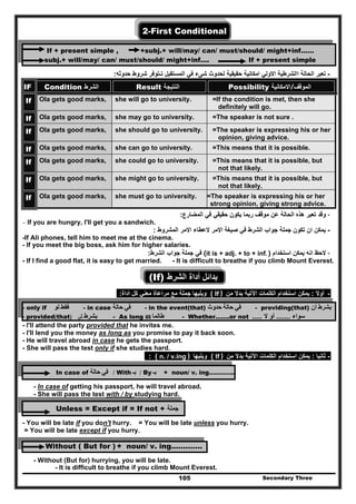Secondary Three105
2-First Conditional
If + present simple , +subj.+ will/may/ can/ must/should/ might+inf……
subj.+ will/may/ can/ must/should/ might+inf…. If + present simple
-‫ا‬ ‫تعبر‬‫حدوثه‬ ‫شروط‬ ‫تـتوفر‬ ‫المستقبل‬ ‫في‬ ‫شىء‬ ‫لحدوث‬ ‫حقيقية‬ ‫امكانية‬ ‫االولي‬ ‫االشرطية‬ ‫لحالة‬:
IF Condition ‫الشرط‬ Result ‫النتيجة‬ Possibility ‫الموقف/االمكانية‬
If Ola gets good marks, she will go to university. =If the condition is met, then she
definitely will go.
If Ola gets good marks, she may go to university. =The speaker is not sure .
If Ola gets good marks, she should go to university. =The speaker is expressing his or her
opinion, giving advice.
If Ola gets good marks, she can go to university. =This means that it is possible.
If Ola gets good marks, she could go to university. =This means that it is possible, but
not that likely.
If Ola gets good marks, she might go to university. =This means that it is possible, but
not that likely.
If Ola gets good marks, she must go to university. =The speaker is expressing his or her
strong opinion, giving strong advice.
-‫المضارع‬ ‫في‬ ‫حقيقي‬ ‫يكون‬ ‫ربما‬ ‫موقف‬ ‫عن‬ ‫الحالة‬ ‫ھذه‬ ‫تعبر‬ ‫وقد‬:
- If you are hungry, I'll get you a sandwich.
-‫الع‬ ‫االمر‬ ‫صيغة‬ ‫في‬ ‫الشرط‬ ‫جواب‬ ‫جملة‬ ‫تكون‬ ‫ان‬ ‫يمكن‬‫المشروط‬ ‫االمر‬ ‫طاء‬:
-If Ali phones, tell him to meet me at the cinema.
- If you meet the big boss, ask him for higher salaries.
-‫استخدام‬ ‫يمكن‬ ‫انه‬ ‫الحظ‬)it is + adj. + to + inf.(‫في‬‫الشرط‬ ‫جواب‬ ‫جملة‬:
- If I find a good flat, it is easy to get married. - It is difficult to breathe if you climb Mount Everest.
(If) ‫الشرط‬ ‫أداة‬ ‫بدائل‬
-‫أوال‬:‫من‬ ‫بدال‬ ‫اآلتية‬ ‫الكلمات‬ ‫استخدام‬ ‫يمكن‬If )(‫اداة‬ ‫كل‬ ‫معني‬ ‫مراعاة‬ ‫مع‬ ‫جملة‬ ‫ويليھا‬:
- only if ‫فقط‬‫لو‬ - in case ‫في‬‫حالة‬ - in the event(that) ‫في‬‫ح‬‫الة‬‫حدوث‬ - providing(that) ‫بشرط‬‫أن‬
- provided(that) ‫بشرط‬‫أن‬ - As long as ‫طالما‬ - Whether…….or not ‫سواء‬.......‫ال‬ ‫أو‬.....
- I'll attend the party provided that he invites me.
- I'll lend you the money as long as you promise to pay it back soon.
- He will travel abroad in case he gets the passport.
- She will pass the test only if she studies hard.
-‫ثانيا‬:‫من‬ ‫بدال‬ ‫اآلتية‬ ‫الكلمات‬ ‫استخدام‬ ‫يمكن‬If )(‫ويليھا‬n. / v.ing ): (
In case of ‫في‬‫حالة‬ / With ‫بـ‬ / By ‫بـ‬ + noun/ v. ing………….
- In case of getting his passport, he will travel abroad.
- She will pass the test with / by studying hard.
Unless = Except if = If not + ‫جملة‬
- You will be late if you don't hurry. = You will be late unless you hurry.
= You will be late except if you hurry.
Without ( But for ) + noun/ v. ing………….
- Without (But for) hurrying, you will be late.
- It is difficult to breathe if you climb Mount Everest.
 