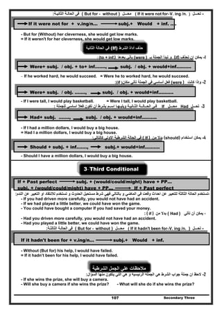 Secondary Three107
-‫تح‬‫ــ‬‫ـل‬)V. ing /n.+( If it were not for‫محـ‬‫ــ‬‫ل‬)But for - without(‫الحال‬ ‫فى‬‫ـ‬‫الثاني‬ ‫ة‬‫ـ‬‫ة‬:
If it were not for + v.ing/n… subj.+ Would + inf. ….
- But for (Without) her cleverness, she would get low marks.
= If it weren't for her cleverness, she would get low marks.
‫الحالة‬ ‫في‬‫الثانية‬ (If) ‫حذف‬‫الشرط‬ ‫أداة‬
1-‫تحذف‬ ‫ان‬ ‫يمكن‬(if)‫و‬‫بـ‬ ‫الجملة‬ ‫تبدأ‬)were(‫بعدھا‬ ‫يأتي‬: (to + inf.)
Were+ subj. / obj. + to+ inf……., subj. / obj. + would+inf……….
- If he worked hard, he would succeed. = Were he to worked hard, he would succeed.
2-‫كانت‬ ‫وإذا‬were )(‫أساسي‬ ‫فعل‬‫مكان‬ ‫تأتي‬ ‫الجملة‬ ‫في‬)(if:
Were+ subj. / obj. ……., subj. / obj. + would+inf……….
- If I were tall, I would play basketball. = Were I tall, I would play basketball.
3‫ـ‬‫تح‬‫ــ‬‫ـل‬Had‫محـ‬‫ــ‬‫ل‬If‫الح‬ ‫فـى‬‫ــ‬‫ال‬‫ــ‬‫الث‬ ‫ة‬‫ـ‬‫اني‬‫ـ‬‫ويليـھ‬ ‫ة‬‫ـ‬‫ا‬‫ا‬‫س‬‫ـ‬‫ـم‬‫للجملة‬ ‫اساسي‬ ‫فعال‬ ‫تكون‬ ‫أن‬ ‫بشرط‬:
Had+ subj. ……., subj. / obj. + would+inf……….
- If I had a million dollars, I would buy a big house.
= Had I a million dollars, I would buy a big house.
4-‫استخدام‬ ‫يمكن‬(should)‫من‬ ‫بدال‬If )(‫كالتالي‬ ‫االولي‬ ‫الشرطية‬ ‫الحالة‬ ‫في‬:
Should + subj. + inf……., subj.+ would+inf……….
- Should I have a million dollars, I would buy a big house.
3-Third Conditional
If + Past perfect subj. + (would/could/might) have + PP…
subj. + (would/could/might) have + PP… If + Past perfect
-‫الحال‬ ‫تستخدم‬‫الثالثة‬ ‫ة‬‫الندم‬ ‫عن‬ ‫التعبير‬ ‫او‬ ‫لالنتقاد‬ ‫تستخدم‬ ‫و‬ ‫الحدوث‬ ‫مستحيل‬ ‫شرط‬ ‫فھي‬ ‫بالتالي‬ ‫و‬ ‫الماضي‬ ‫في‬ ‫وقعت‬ ‫احداث‬ ‫عن‬ ‫للتعبير‬:
- If you had driven more carefully, you would not have had an accident.
- If we had played a little better, we could have won the game.
- You could have bought a computer If you had saved your money.
-‫تأتي‬ ‫أن‬ ‫يمكن‬)Had(‫من‬ ‫بدال‬( if ):
- Had you driven more carefully, you would not have had an accident.
- Had you played a little better, we could have won the game.
-‫تح‬‫ــ‬‫ـل‬)V. ing /n.+( If it hadn't been for‫محـ‬‫ــ‬‫ل‬)But for - without(‫الحال‬ ‫فى‬‫ـ‬‫الثا‬ ‫ة‬‫لثـ‬‫ة‬:
If it hadn't been for + v.ing/n… subj.+ Would + inf.
- Without (But for) his help, I would have failed.
= If it hadn’t been for his help, I would have failed.
‫م‬‫الشرطية‬ ‫الجمل‬ ‫علي‬ ‫الحظات‬
2-‫السؤال‬ ‫منھا‬ ‫يتكون‬ ‫التي‬ ‫ھي‬ ‫و‬ ‫الرئيسية‬ ‫الجملة‬ ‫ھي‬ ‫الشرط‬ ‫جواب‬ ‫جملة‬ ‫ان‬ ‫الحظ‬:
- If she wins the prize, she will buy a camera.
- Will she buy a camera if she wins the prize? - What will she do if she wins the prize?
 