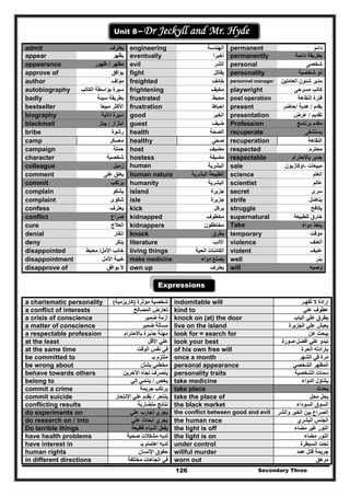 Secondary Three126
Un
Unit 8– Dr Jeckyll and Mr. Hyde
admit ‫يعترف‬ engineering ‫الھندس‬‫ة‬ permanent ‫دائم‬
appear ‫يظھر‬ eventually ‫أخيرا‬ permanently ‫دائمة‬ ‫بطريقة‬
appearance ‫مظھر‬/‫ظھور‬ evil ‫الشر‬ personal ‫شخصى‬
approve of ‫يوافق‬ fight ‫يقاتل‬ personality ‫شخصية‬ ‫ذو‬
author ‫مؤلف‬ freighted ‫خائف‬ personnel manager ‫العاملين‬ ‫شئون‬ ‫مدير‬
autobiography ‫سيرة‬‫الكاتب‬ ‫بواسطة‬ frightening ‫مخيف‬ playwright ‫مسرحى‬ ‫كاتب‬
badly ‫بطريقة‬‫سيئة‬ frustrated ‫محبط‬ post operation ‫النقاھة‬ ‫فترة‬
bestseller ‫ا‬‫أل‬‫مبيعا‬ ‫كثر‬ frustration ‫إحباط‬ present ‫يقدم‬/‫ھدية‬/‫حاضر‬
biography ‫ذاتية‬ ‫سيرة‬ good ‫الخير‬ presentation ‫تقديم‬/‫عرض‬
blackmail ‫ابتزاز‬/‫يبتز‬ guest ‫ضيف‬ Profession ‫برنامج‬ ‫مقدم‬
bribe ‫رشوة‬ health ‫الصحة‬ recuperate ‫يستشفى‬
camp ‫معسكر‬ healthy ‫صحى‬ recuperation ‫ال‬‫نقاھة‬
campaign ‫حملة‬ host ‫مضيف‬ respected ‫محترم‬
character ‫شخصية‬ hostess ‫مضيفة‬ respectable ‫باالحترام‬ ‫جدير‬
colleague ‫زميل‬ human ‫البشرية‬ sale ‫مبيعات‬-‫اوكازيو‬‫ن‬
comment ‫على‬ ‫يعلق‬ human nature ‫البشرية‬ ‫الطبيعة‬ science ‫العلم‬
commit ‫يرتكب‬ humanity ‫البشرية‬ scientist ‫عالم‬
complain ‫يشكو‬ island ‫جزيرة‬ secret ‫سرى‬
complaint ‫شكوى‬ isle ‫جزيرة‬ strife ‫يناضل‬
confess ‫يعترف‬ kick ‫يركل‬ struggle ‫يكافح‬
conflict ‫صراع‬ kidnapped ‫مخطوف‬ supernatural ‫للطبيعة‬ ‫خارق‬
cure ‫العالج‬ kidnappers ‫مختطفون‬ Take ‫دواء‬ ‫يأخذ‬
denial ‫إ‬‫نكار‬ knock ‫يطرق‬ temporary ‫مؤقت‬
deny ‫ينكر‬ literature ‫األدب‬ violence ‫العنف‬
disappointed ‫خائب‬‫األمل‬/‫محبط‬ living things ‫الحية‬ ‫الكائنات‬ violent ‫عنيف‬
disappointment ‫خيبة‬‫األمل‬ make medicine ‫دواء‬ ‫يصنع‬ well ‫بئر‬
disapprove of ‫ال‬‫يوافق‬ own up ‫يعترف‬ will ‫وصيه‬
Expressions
a charismatic personality ‫مؤثرة‬ ‫شخصية‬)‫كاريزمي‬‫ة‬( indomitable will ‫تقھـر‬ ‫ال‬ ‫إرادة‬ُ
a conflict of interests ‫المصالح‬ ‫تعارض‬ kind to ‫علي‬ ‫عطوف‬
a crisis of conscience ‫ضمير‬ ‫أزمة‬ knock on (at) the door ‫الباب‬ ‫علي‬ ‫يطرق‬
a matter of conscience ‫مسألة‬‫ضمير‬ live on the island ‫الجزيرة‬ ‫علي‬ ‫يعيش‬
a respectable profession ‫باالحترام‬ ‫جديرة‬ ‫مھنة‬ look for = search for ‫عن‬ ‫يبحث‬
at the least ‫األقل‬ ‫علي‬ look your best ‫صورة‬ ‫أفضل‬ ‫علي‬ ‫تبدو‬
at the same time ‫الوقت‬ ‫نفس‬ ‫في‬ of his own free will ‫الحرة‬ ‫بإرادته‬
be committed to ‫بـ‬ ‫ملتزم‬ once a month ‫الشھر‬ ‫في‬ ‫مرة‬
be wrong about ‫بشأن‬ ‫مخطئي‬ personal appearance ‫الشخصي‬ ‫المظھر‬
behave towards others ‫اآلخرين‬ ‫تجاه‬ ‫يتصرف‬ personality traits ‫الشخصية‬ ‫سمات‬
belong to ‫يخص‬/‫إلي‬ ‫ينتمي‬ take medicine ‫الدواء‬ ‫يتناول‬
commit a crime ‫جريمة‬ ‫يرتكب‬ take place ‫يحدث‬
commit suicide ‫ينتحر‬/‫االنتحار‬ ‫علي‬ ‫يقدم‬ُ take the place of ‫محل‬ ‫يحل‬
conflicting results ‫متضاربة‬ ‫نتائج‬ the black market ‫السوداء‬ ‫السوق‬
do experiments on ‫علي‬ ‫تجارب‬ ‫يجري‬ the conflict between good and evil ‫والشر‬ ‫الخير‬ ‫بين‬ ‫الصراع‬
do research on / into ‫علي‬ ‫أبحاث‬ ‫يجري‬ the human race ‫البشري‬ ‫الجنس‬
Do terrible things ‫فظيعة‬ ‫أشياء‬ ‫يفعل‬ the light is off ‫مضاء‬ ‫غير‬ ‫النور‬
have health problems ‫صحية‬ ‫مشكالت‬ ‫لديه‬ the light is on ‫مضاء‬ ‫النور‬
have interest in ‫بـ‬ ‫اھتمام‬ ‫لديه‬ under control ‫السيطرة‬ ‫تحت‬
human rights ‫اإلنسان‬ ‫حقوق‬ willful murder ‫عمد‬ ‫قتل‬ ‫جريمة‬
in different directions ‫مختلفة‬ ‫اتجاھات‬ ‫في‬ worn out ‫مرھق‬
 