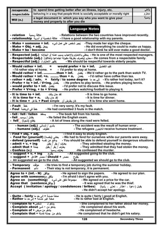 Secondary Three128
recuperate to spend time getting better after an illness, injury, etc. ‫يشفي‬
respectable behaving in a way that people think is socially acceptable or morally right ‫محترم‬
Will (n.)
a legal document in which you say who you want to give your
money and property to after you die
‫وصية‬
Language Notes
- relation ‫ﻋﻼﻗﺔ‬‫رﺳﻣﻳﺔ‬ - Relations between the two countries have improved recently.
- relationship ‫أﺳرﻳﺔ‬ ‫أو‬ ‫ﺷﺧﺻﻳﺔ‬ ‫ﻋﻼﻗﺔ‬ - I have a good relationship with my parents.
- Make + someone + inf. ‫ﺷﻲء‬ ‫ﻋﻣﻝ‬ ‫ﻋﻠﻲ‬ ‫ﺷﺧص‬ ‫ﻳﺟﺑر‬ُ -They made her sign the cheque.
- Make + Obj. + adj. ‫ﻳﺟﻌﻝ‬ - He did everything he could to make us happy.
- Make = be / become - I don't think he will ever make a good doctor.
- Respected (adj.) ‫ﺑﺳﺑب‬ ‫اﻹﻋﺟﺎب‬‫و‬ ‫ام‬‫ر‬‫ﺑﺎﻻﺣﺗ‬ ‫ﻳﺣظﻲ‬‫اﺗﻪ‬‫ز‬‫اﻧﺟﺎ‬ ‫أو‬ ‫ﻋﻣﻠﻪ‬ - He is one of the most respected managers.
- Respectable (adj.) ‫ﻣﺣﺗرم‬)‫أﺧﻼﻗﻳﺎ‬‫و‬ ‫اﺟﺗﻣﺎﻋﻳﺎ‬ ‫ﻣﻘﺑوﻟﺔ‬ ‫ﺑطرﻳﻘﺔ‬ ‫ﻳﺗﺻرف‬( - He comes from a respectable family.
- Respectful (adj.) ‫ﻳظﻬر‬ُ‫ام‬‫ر‬‫اﻻﺣﺗ‬‫ﻟـ‬ - We should be respectful towards elderly people.
- Would rather + inf. = would prefer + to + inf. ‫ﺗﻔﻳد‬‫اﻟﺗﻔﺿﻳﻝ‬
- I'd rather stay at home. = - I'd prefer to stay at home.
- Would rather + inf. ………….than + inf. ‫ﻳﻔﺿﻝ‬ - We’d rather go to the park than watch TV.
- Would rather + inf. +n. …….. than + n. ‫ﻳﻔﺿﻝ‬ - I’d rather have coffee than tea.
- rather + adj. / adv. = fairly / to some degree ‫إﻟﻲ‬‫ﺣد‬‫ﻣﺎ‬ - It's rather hot today, isn't it?
- Prefer + to + inf. / V+ing. ‫ﻳﻔﺿﻝ‬ - He prefers to play tennis. - He prefers playing tennis.
- would prefer to + inf. ‫ﻳﻔﺿ‬‫ﻝ‬ - I'd prefer not to discuss this issue.
- Prefer + V+ing. + to + V+ing - He prefers watching football to playing it.
- It is time to + inf. ‫ﻟﻘد‬‫ﺣﺎن‬‫وﻗت‬ - It is time to go home.
- It is time for + n. ‫ﻟﻘد‬‫ﺣﺎن‬‫وﻗت‬ - It is time for dinner.
- It is time + ‫ﻓﺎﻋﻝ‬. + Past simple ‫ﻛﺎن‬‫ﻳﻔﺗرض‬‫أن‬ - It is time she went home.
- Fault ‫ﺧطﺄ‬ - I'm very sorry. It's my fault.
- Foul ‫ﺧطﺄ‬‫ﻓﻲ‬‫اﻟرﻳﺎﺿﺔ‬ - He had committed 3 fouls in the match.
- fall / fell / fallen ‫ﻳﺳﻘط‬ - The book fell from his hands.
- fail ‫ﻳﻔﺷﻝ‬/‫ﻳرﺳب‬ - He failed the English exam.
- fell ‫ﻳﻘطﻊ‬)‫ة‬‫ﺷﺟر‬( - A lot of trees along the road were felled.
- human (adj.) ‫ي‬‫ﺑﺷر‬/‫إﻧﺳﺎﻧﻲ‬ - The accident was the result of human error .
- humane (adj.) ‫ﻋطوف‬ - The refugees ‫اﻟﻼﺟﺋون‬ receive humane treatment .
- Find + obj. + adj. - I find it easy to study English.
- Fend for (yourself) ‫ﻳﻌﺗﻧﻲ‬)‫ﺑﻧﻔﺳﻪ‬( - We had to fend for ourselves while our parents were away.
- defend (yourself) ‫ﻳداﻓﻊ‬‫ﻋن‬‫ﻧﻔﺳﻪ‬ - You should be able to defend yourself in dangerous situations.
- admit + v. + ing ‫ﻳﻌﺗرف‬/‫ﻳﻘر‬/‫ﻳﻘﺑﻝ‬ - They admitted stealing the money.
- admit that + ‫ﺟﻣﻠﺔ‬ ‫ﻳﻌﺗرف‬/‫ﻳﻘر‬/‫ﻳﻘﺑﻝ‬ - They admitted that they had stolen the money.
- Confess (v.) ‫ﻳﻌﺗرف‬‫رﺳﻣﻳﺎ‬ -He confessed the murder.
-- suggest + v. + ing ‫ﻳﻘﺗرح‬ - Ali suggested going to the club.
-- suggest + ‫ﻓﺎﻋﻝ‬+ ‫ﻣﺻدر‬ / should + ‫ﻣﺻدر‬ ‫ﻳﻘﺗرح‬
- Ali suggested we go to the club. - Ali suggested we should go to the club.
- Temporary ‫ﻣؤﻗت‬ - He tries to find a temporary job during the summer holiday.
- Permanent ‫داﺋم‬ - Their stay is not temporary, it is permanent.
Agree to + (inf. - N) ‫اﻓق‬‫و‬‫ﻳ‬ - He agreed to sign the papers. - He agreed to our plan.
Agree with someone ‫ﻳﺗﻔق‬‫ﻣﻊ‬ - I'm afraid I don't agree with you.
Agree on (something) ‫ﻣﺟﻣوﻋﺔ‬‫ﺗﺗﻔق‬‫ﻋﻠﻲ‬‫ﺷﻲء‬ - We agreed on a price for the car.
Agree that (sentence‫اﻓق‬‫و‬‫ﻳ‬ ) - It was agreed that he was the thief.
Accept ( invitation / apology / condolences / bribes) ‫ﻳﻘﺑ‬‫ــ‬‫ﻝ‬)‫دﻋوة‬‫ـ‬‫اﻋﺗذار‬‫ـ‬‫ي‬‫ﺗﻌﺎز‬‫ـ‬‫رﺷوة‬(
- He didn't accept her apology.
- Quite – fairly ‫إﻟﻰ‬‫ﻣﺎ‬ ‫ﺣد‬ + ‫ﺣﺳﻧـﺔ‬ ‫ﺻﻔـﺔ‬ - He is quite ( fairly ) good at English.
- Rather ‫إﻟﻰ‬‫ﻣﺎ‬ ‫ﺣد‬ + ‫ﺣﺳﻧـﺔ‬ ‫ﻏﻳـر‬ ‫ﺻﻔـﺔ‬ - He is rather bad at English.
- complain to +‫ﺷﺧص‬ ‫ﻳﺷﻛو‬‫ﻟـ‬ - She complained to her father about her money.
- Complain about +‫ﺷ‬‫ـ‬‫ﺊ‬ ‫ﻳﺷﻛو‬‫ﻣن‬ - He complained about his work.
- Complain of + ‫ﻣـرض‬ ‫ﻳﺷﻛو‬‫ﻣن‬ - He complained of headache.
- Complain that + ‫ﺟﻣ‬‫ـ‬‫ﻛﺎﻣ‬ ‫ﻠﺔ‬‫ـ‬‫ﻠﺔ‬ ‫ﻣن‬ ‫ﻳﺷﻛو‬ - He complained that he didn't get his salary.
 