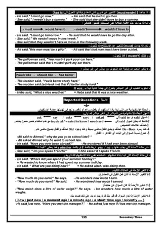 Secondary Three135
-‫جاءت‬ ‫اذا‬(must/needn't )‫الي‬ ‫تتحول‬ ‫فانھا‬ ‫المضارع‬ ‫في‬ ‫ضرورة‬ ‫عن‬ ‫للتعبير‬(had to)
- He said," I must go now." – He said that he had to go then.
- She said," I needn't buy a camera." - She said that she didn't have to buy a camera.
-‫جاءت‬ ‫اذا‬ ‫أما‬‫كالتالي‬ ‫فتتحول‬ ‫المستقبل‬ ‫علي‬ ‫للدالله‬ ‫االفعال‬ ‫ھذه‬:
- must would have to - needn't wouldn't have to
- He said, "I must go tomorrow." - He said that he would have to go the day after.
- She said," We needn't move in next week."
- She said that they wouldn't have to move in the following week.
-‫جاءت‬ ‫اذا‬ ‫لكن‬(must)‫تتحول‬ ‫فال‬ ‫االستنتاج‬ ‫عن‬ ‫للتعبير‬:
- Ali said,"this man must be a pilot". - Ali said that that man must have been a pilot.
-‫كذلك‬ ‫و‬( mustn't )‫تتحول‬ ‫فال‬:
- The policeman said, "You mustn't park your car here."
- The policeman said that I mustn't park my car there.
-‫مباشر‬ ‫غير‬ ‫الي‬ ‫مباشر‬ ‫من‬ ‫التحويل‬ ‫عند‬ ‫التالية‬ ‫التعبيرات‬ ‫تتغير‬ ‫ال‬:
Would like - should like - had better
- The teacher said, "You'd better study hard."
- The teacher said (advised me) that I'd better study hard."
-‫بـ‬ ‫تبدأ‬ ‫عادية‬ ‫جملة‬ ‫إلي‬ ‫يتحول‬ ‫المباشر‬ ‫غير‬ ‫في‬ ‫التعجب‬ ‫أسلوب‬It was..:
- Heba said, “What a nice weather!” = Heba said that it was a nice weather.
‫األسئلة‬Reported Questions
-‫في‬ ‫ونجد‬ ‫ناقص‬ ‫أو‬ ‫مساعد‬ ‫بفعل‬ ‫أو‬ ‫استفھام‬ ‫بأداة‬ ‫تبدأ‬ ‫التي‬ ‫ھي‬ ‫االستفھامية‬ ‫الجملة‬‫نھايتھا‬‫االستفھام‬ ‫عالمة‬.
‫يلي‬ ‫كما‬ ‫مباشر‬ ‫الغير‬ ‫إلي‬ ‫المباشر‬ ‫من‬ ‫االستفھامية‬ ‫الجملة‬ ‫تتحول‬:
1-‫تحول‬said‫أو‬said to‫إلي‬asked/saysasks/ask say
2-‫تحويل‬ ‫يمكن‬ ‫أنه‬ ‫الحـظ‬said‫إلي‬inquired / wanted to know / wondered‫مع‬‫بعد‬ ‫مفعول‬ ‫ضمير‬ ‫استخدام‬ ‫عدم‬‫ھم‬.
3-‫تحذف‬‫التنصيص‬ ‫عالمات‬
4-‫عند‬‫وجود‬Does–Do‫وجود‬ ‫وعند‬ ‫بسيط‬ ‫ماضي‬ ‫الفعل‬ ‫ويضع‬ ‫تحذف‬Did‫تام‬ ‫ماضي‬ ‫يصبح‬ ‫والفعل‬ ‫تحذف‬.
5-‫تحول‬‫صيغة‬‫الفاعل‬ ‫أي‬ ‫إثبات‬ ‫إلي‬ ‫السؤال‬+‫الفعل‬.
-Ali said to Ahmed,” why do you go to school late? “
- Ali asked Ahmed why he went to school late.
- He said, “Have you ever been abroad?” - He wondered if I had ever been abroad.
-‫بـ‬ ‫عنھا‬ ‫يجاب‬ ‫التي‬ ‫األسئلة‬ ‫حالة‬ ‫في‬yes / no‫بكلمة‬ ‫نربط‬if‫بكلمة‬ ‫أو‬whether‫بمعني‬ ‫وھما‬"‫إذا‬ ‫فيما‬"
- She said, “ Do you speak French?” = She asked if I spoke French.
-‫ف‬‫ربط‬ ‫كأداة‬ ‫االستفھام‬ ‫أداة‬ ‫نفس‬ ‫تستخدم‬ ، ‫استفھام‬ ‫بأداة‬ ‫تبدأ‬ ‫التي‬ ‫األسئلة‬ ‫حالة‬ ‫ي‬:
- He said, “Where did you spend your summer holiday?”
= He wanted to know where I had spent my summer holiday.
- He said, “ What are you doing now?” = He asked what I was doing then.
-‫ال‬‫األزمنة‬ ‫تتغير‬‫التالية‬ ‫الحاالت‬ ‫في‬:
1-‫ال‬‫تتغيـر‬‫األزمنة‬‫إذا‬‫كان‬‫القول‬ ‫فعل‬‫في‬‫المضارع‬:
-"How much do you earn?” He says. - He wonders how much I earn.
- “How much do you earn?” He said. - He wondered how much I earned.
2-‫ال‬‫تتغيـر‬‫األزمنة‬‫إذا‬‫كان‬‫السؤال‬‫حقيقة‬ ‫عن‬:
-"How much does a litre of water weigh?” He says. - He wonders how much a litre of water
weighs.
-3‫إذا‬ ‫األزمنة‬ ‫تتغير‬ ‫ال‬‫كان‬‫السؤال‬‫قيل‬ ‫قد‬‫وجيزة‬ ‫فترة‬ ‫منذ‬‫مثل‬ ‫كلمات‬ ‫ذلك‬ ‫علي‬ ‫ويدل‬:
( now / just now / a moment ago / a minute ago / a short time ago / recently …. )
-He said just now, “Have you met the manager?” - He asked just now if I has met the manager.
 