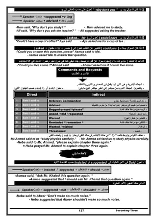 Secondary Three137
5-‫بـ‬ ‫يبدأ‬ ‫السؤال‬ ‫كان‬ ‫إذا‬"Why don't you"‫إلي‬ ‫المعني‬ ‫حسب‬ ‫علي‬ ‫تحول‬:-
Speaker ‫متحدث‬ +suggested +v. ing
Speaker ‫متحدث‬ + advised + to ‫مصدر‬+
-Mum said, "Why don’t you study? “ - Mum advised me to study.
-Ali said, “Why don’t you ask the teacher? “ - Ali suggested asking the teacher.
6-‫بـ‬ ‫يبدأ‬ ‫السؤال‬ ‫كان‬ ‫إذا‬]could I have[‫إلي‬ ‫تحول‬]asked... for. [
"Could I have a cup of coffee?" Aya said - Aya asked me for a cup of tea .
7-‫بـ‬ ‫يبـدأ‬ ‫السؤال‬ ‫كان‬ ‫إذا‬]could you[‫إلي‬ ‫تحول‬ ‫الطلب‬ ‫عن‬ ‫للتعبير‬]‫مصدر‬+to+‫مفعول‬+asked[
-"Could you answer this question, please" Asmaa said to Mai.
- Asmaa asked Mai to answer that question.
8-‫كانت‬ ‫إذا‬ ‫أما‬]could you[‫رجاء‬ ‫وليست‬ ‫قدرة‬ ‫عن‬ ‫سؤال‬ ‫مجرد‬‫وتحول‬ ‫تغير‬ ‫بدون‬ ‫ھي‬ ‫كما‬ ‫تبقي‬said‫إلي‬asked if
-"Could you live a lone ?"Ahmed said. - Ahmed asked me if I could live alone.
Commands and Requests
‫الطلـــب‬ ‫و‬ ‫األمــر‬
-‫األمرية‬ ‫الجملة‬:‫بفعل‬ ‫تبدأ‬ ‫التي‬ ‫ھي‬‫المصدر‬ ‫في‬‫بالن‬ ‫تنتھي‬ ‫و‬‫قطة‬.
-‫الجملة‬ ‫ولتحويل‬‫األمرية‬‫يلي‬ ‫ما‬ ‫اتبع‬ ‫مباشر‬ ‫الغير‬ ‫إلي‬ ‫مباشر‬ ‫من‬:-‫نحول‬said‫أو‬said to‫األتي‬ ‫الجدول‬ ‫حسب‬:
Direct Indirect
1 Said / said to Ordered / commanded -‫لخادمة‬ ‫السيد‬ ‫من‬/‫لجندي‬ ‫ضابط‬ ‫من‬
2 Said / said to Advised -‫مريض‬ ‫إلي‬ ‫طبيب‬ ‫من‬ ‫نصحية‬/‫أبنه‬ ‫أب‬ ‫من‬/‫لتلميذه‬ ‫مدرس‬ ‫من‬
3 Said / said to Begged-prayed “please” -‫كلمة‬ ‫حذف‬ ‫مراعاة‬ ‫مع‬ ‫للرجاء‬.
4 Said / said to Asked / told / requested -‫لصديقه‬ ‫صديق‬ ‫من‬
5 Said / said to Warned -‫خطر‬ ‫من‬ ‫للتحذير‬)‫نھي‬(
6 Said / said to Reminded “ remember “ -‫كلمة‬ ‫حذف‬ ‫مراعاة‬ ‫مع‬ ‫للتذكير‬
7 Said / said to Wanted / wished -‫للرغبة‬.
8 Said / said to Threatened -‫لتھديد‬.
-‫بكلمة‬ ‫ونربط‬ ‫األقواس‬ ‫نحذف‬"to"‫نربط‬ ‫النفي‬ ‫حالة‬ ‫وفي‬ ‫اإلثبات‬ ‫حالة‬ ‫في‬)not to(‫و‬‫ن‬‫النفي‬ ‫حذف‬.
-Mr.Ahmed said to us “study physics carefully.” - Mr. Ahmed advised us to study physics carefully.
-Heba said to Mr. Ahmed, “please explain chapter three again."
= Heba prayed Mr. Ahmed to explain chapter three again.
‫يلي‬ ‫ما‬ ‫الحظ‬
1-‫نحول‬Said‫في‬‫إلي‬ ‫المثبت‬ ‫األمر‬suggested‫أو‬insisted‫اآلتية‬ ‫القاعدة‬ ‫حسب‬
‫مصدر‬+should+‫المخاطب‬+suggested/insisted+‫متحدث‬Speaker
-Asmaa said, “Ask Mr. Khaled this question again. “
-Asmaa suggested that I should ask Mr. Khaled that question again.”
2-‫النھي‬ ‫حالة‬ ‫في‬)‫النفي‬ ‫األمر‬(
‫مصدر‬+shouldn't+‫المخاطب‬+suggested + that+‫متحدث‬Speaker
-Heba said to Abeer “Don’t make so much noise.”
- Heba suggested that Abeer shouldn’t make so much noise.
 