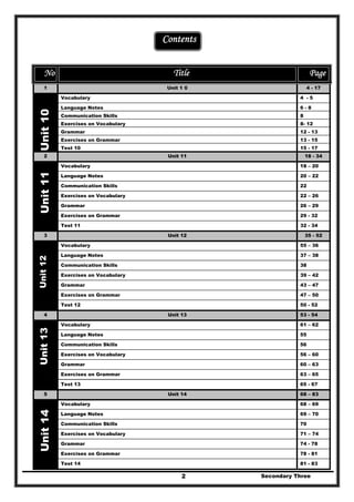 Secondary Three2
Contents
No Title Page
1 Unit 1 0 4 - 17
Vocabulary 4 - 5
Language Notes 6 - 8
Communication Skills 8
Exercises on Vocabulary 8- 12
Grammar 12 - 13
Exercises on Grammar 13 - 15
Unit10
Test 10 15 - 17
2 Unit 11 18 - 34
Vocabulary 18 – 20
Language Notes 20 – 22
Communication Skills 22
Exercises on Vocabulary 22 – 26
Grammar 26 – 29
Exercises on Grammar 29 - 32
Unit11
Test 11 32 - 34
3 Unit 12 35 - 52
Vocabulary 55 – 36
Language Notes 37 – 38
Communication Skills 38
Exercises on Vocabulary 39 – 42
Grammar 43 – 47
Exercises on Grammar 47 – 50
Unit12
Test 12 50 - 52
4 Unit 13 53 - 54
Vocabulary 61 – 62
Language Notes 55
Communication Skills 56
Exercises on Vocabulary 56 – 60
Grammar 60 – 63
Unit13
Exercises on Grammar 63 – 65
Test 13 65 - 67
5 Unit 14 68 – 83
Vocabulary 68 – 69
Language Notes 69 – 70
Communication Skills 70
Exercises on Vocabulary 71 – 74
Grammar 74 - 78
Exercises on Grammar 78 - 81
Unit14
Test 14 81 - 83
 