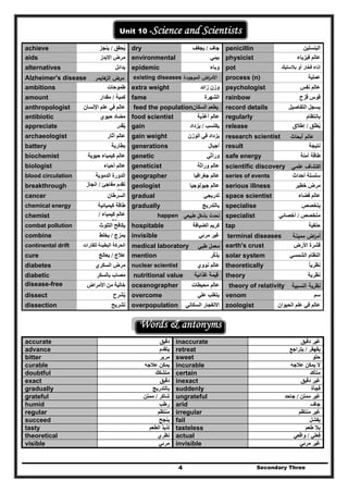 Secondary Three4
Unit 10 -Science and Scientists
achieve ‫يحقق‬ُ/‫ينجز‬ dry ‫جاف‬/‫يجفف‬ penicillin ‫البنسلين‬
aids ‫االيدز‬ ‫مرض‬ environmental ‫بيئي‬ physicist ‫فيزياء‬ ‫عالم‬
alternatives ‫بدائل‬ epidemic ‫وباء‬ pot ‫إناء‬‫بالستيك‬ ‫أو‬ ‫فخار‬
‫ﻫﺎﻳﻣر‬‫اﻟز‬ ‫ﻣرض‬Alzheimer's disease ‫اﻟﻣوﺟودة‬ ‫اض‬‫ر‬‫اﻷﻣ‬existing diseases process (n) ‫عملي‬‫ة‬
ambitions ‫طموحات‬ extra weight ‫زائد‬ ‫وزن‬ psychologist ‫نفس‬ ‫عالم‬
amount ‫كمية‬/‫مقدار‬ fame ‫الشھرة‬ rainbow ‫قزح‬ ‫قوس‬
anthropologist ‫عالم‬‫في‬‫اإلنسان‬ ‫علم‬ ‫السكان‬ ‫يطعم‬feed the population record details ‫التفاصيل‬ ‫يسجل‬
antibiotic ‫حيوي‬ ‫مضاد‬ food scientist ‫أغذ‬ ‫عالم‬‫ية‬ regularly ‫بانتظام‬
appreciate ‫يقدر‬ِ َ ُ gain ‫يكتسب‬/‫يزداد‬ release ‫يطلق‬ُ/‫إطالق‬
archaeologist ‫آثار‬ ‫عالم‬ gain weight ‫الوزن‬ ‫في‬ ‫يزداد‬ research scientist ‫أﺑﺣﺎث‬ ‫ﻋﺎﻟم‬
battery ‫بطارية‬ generations ‫أجيال‬ result ‫نتيجة‬
biochemist ‫حيوية‬ ‫كيمياء‬ ‫عالم‬ genetic ‫و‬‫راثي‬ safe energy ‫آمنة‬ ‫طاقة‬
biologist ‫أحياء‬ ‫عالم‬ geneticist ‫وراثة‬ ‫عالم‬ scientific discovery ‫ﻋﻠﻣﻲ‬ ‫اﻛﺗﺷﺎف‬
blood circulation ‫الدموية‬ ‫الدورة‬ geographer ‫جغرافيا‬ ‫عالم‬ series of events ‫أحداث‬ ‫سلسلة‬
breakthrough ‫مفاجئ‬ ‫تقدم‬/‫انجاز‬
‫ھائل‬
geologist ‫جيولوجي‬ ‫عالم‬‫ا‬ serious illness ‫خطير‬ ‫مرض‬
cancer ‫السرطان‬ gradual ‫تدريجي‬ space scientist ‫فضاء‬ ‫عالم‬
chemical energy ‫كيميائية‬ ‫طاقة‬ gradually ‫بالتدريج‬ specialise ‫يتخصص‬
chemist ‫كيمياء‬ ‫عالم‬/
‫دال‬‫ن‬
‫طﺑﻳﻌﻲ‬ ‫ﺑﺷﻛﻝ‬ ‫ﺗﺣدث‬happen specialist ‫متخصص‬/‫أخصائي‬
combat pollution ‫التلوث‬ ‫يكافح‬ hospitable ‫الضيافة‬ ‫كريم‬ tap ‫حنفية‬
combine ‫يمزج‬/‫يخلط‬ invisible ‫مرئي‬ ‫غير‬ ‫ﻣﻣﻳﺗـﺔ‬ ‫اض‬‫ر‬‫أﻣ‬terminal diseases
continental drift ‫للقارات‬ ‫البطيئة‬ ‫الحركة‬ ‫طﺑﻲ‬ ‫ﻣﻌﻣﻝ‬medical laboratory earth's crust ‫األرض‬ ‫قشرة‬
cure ‫عالج‬/‫يعالج‬ mention ‫يذكر‬ُ َ solar system ‫الشمسي‬ ‫النظام‬
diabetes ‫السكري‬ ‫مرض‬ nuclear scientist ‫نووي‬ ‫عالم‬ theoretically ‫نظريا‬ً
diabetic ‫بالسكر‬ ‫مصاب‬ ‫غذائية‬ ‫قيمة‬nutritional value theory ‫نظرية‬
disease-free ‫األمراض‬ ‫من‬ ‫خالية‬ oceanographer ‫عالم‬‫محيطات‬ ‫اﻟﻧﺳﺑﻳﺔ‬ ‫ﻧظرﻳﺔ‬theory of relativity
dissect ‫يشرح‬ِ َ ُ overcome ‫علي‬ ‫يتغلب‬ venom ‫سم‬
dissection ‫تشريح‬ overpopulation ‫السكاني‬ ‫االنفجار‬ zoologist ‫الحيوان‬ ‫علم‬ ‫في‬ ‫عالم‬
Words & antonyms
accurate ‫دقيق‬ inaccurate ‫دقيق‬ ‫غير‬
advance ‫يتقدم‬ retreat ‫يقھقر‬/‫يتراجع‬
bitter ‫مر‬‫ير‬ sweet ‫حلو‬
curable ‫عالجه‬ ‫يمكن‬ incurable ‫عالجه‬ ‫يمكن‬ ‫ال‬
doubtful ‫متشكك‬ certain ‫متأكد‬
exact ‫دقيق‬ inexact ‫دقيق‬ ‫غير‬
gradually ‫بالتدريج‬ suddenly ‫فجأة‬
grateful ‫شاكر‬/‫ممتن‬ ungrateful ‫ممتن‬ ‫غير‬/‫جاحد‬
humid ‫رطب‬ arid ‫جاف‬
regular ‫منتظم‬ irregular ‫منتظم‬ ‫غير‬
succeed ‫ينجح‬ fail ‫يفشل‬
tasty ‫الطعم‬ ‫لذيذ‬ tasteless ‫طعم‬ ‫بال‬
theoretical ‫نظري‬ actual ‫فعلي‬/‫واقعي‬
visible ‫مرئي‬ invisible ‫مرئي‬ ‫غير‬
 
