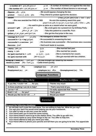 Secondary Three22
- a number of + ‫وفعـل‬ ‫جمـع‬ ‫اسـم‬‫جمـع‬ ‫من‬ ‫عدد‬ - A number of members are against the new law.
- the number of + ‫مفـرد‬ ‫وفعـل‬ ‫جمـع‬ ‫اسـم‬ ‫ع‬‫دد‬‫من‬ - The number of blood donors is not enough.
- Oppose ‫يقاوم‬ ‫ـ‬ ‫يعارض‬ - We would oppose changing the law.
- protest ‫يعترض‬ ‫ـ‬ ‫يحتج‬)‫رسميا‬( - They intend to protest against the decision.
- award ‫ـ‬ ‫منحـة‬ ‫ــ‬ ‫يمنـح‬‫جائـزة‬ ‫ـ‬)‫بإجادة‬ ‫شـئ‬ ‫عمـل‬ ‫مقابـل‬(
- She was awarded her PHD in 1985. He won the academy award this year.
- reward ‫مكـافـأة‬ ‫ــ‬ ‫يكافـئ‬)‫جيـد‬ ‫عمـل‬ ‫أو‬ ‫حسـن‬ ‫سلـوك‬ ‫مقابـل‬(‫للمجتمع‬ ‫خدمـة‬ ‫تقديـم‬ ‫أو‬
- He used to give us pens as a reward when we were good.
- present = gift ‫مقابل‬ ‫بدون‬ ‫ھدية‬ - My uncle gave me a present on my birthday Party.
- a ward ‫مستشفى‬ ‫فى‬ ‫عنبر‬ ‫ـ‬ ‫جناح‬ - Take this patient to a ward No. Four.
- prize ‫جائزة‬‫في‬ ‫نجح‬ ‫لشخص‬ ‫تمنح‬‫شيء‬ ‫عمل‬ - She got the first prize in the race.
- manage to +‫المصـدر‬ ‫يتمكـن‬‫م‬‫ـ‬‫ن‬ - He managed to answer the test.
- succeed in + (v + ing ) ‫ينجـح‬‫فـى‬ - He succeeded in answering the test.
- successful = a success ‫ناجح‬ - His business was successful. - His business was a success.
- Success ‫ال‬‫نجـ‬‫ا‬‫ح‬ - Hard work leads to success.
- marry ‫بدون‬‫مفعول‬ ‫يتزوج‬ - She married last year.
- marry + ‫مفعول‬ ‫يتزوج‬ - She married her cousin.
- be (get) married to + ‫مفع‬‫ـ‬‫ول‬ ‫متزوج‬ ‫ـ‬ ‫يتزوج‬‫من‬ - She is married to her cousin.
- be (get) married with ‫متزوج‬‫ومعه‬‫أطفال‬ - She got married with two children.
Bring up = raise (v.) ‫يربي‬‫انسان‬ - He was brought up raised by his mother.
-breed (v.) bred ‫يربي‬‫ماشية‬–‫يتكاثر‬ - Cattle breed quickly.
- Employ (v.) ‫يوظف‬ - employer (n.) ‫عمل‬ ‫صاحب‬
-Employment (n.) ‫عمل‬ - employee (n.) ‫موظف‬ - Unemployment (n.) ‫بطالة‬
Language Functions
Offering Help  Replies to Offers 
- If you like, I could + inf. …… for you. - Thanks very much
- Is there anything I can do to help? - That's very kind of you.
- Let me + inf. ………………………… - I'd really appreciate that. Thanks.
-Shall I + inf. …… for you? - That's great.
- Would you like me to+ inf. ……? - Would you mind?
Exercises 
Respond the following situations:
1. An old lady can't cross the road alone. You are willing to help her. What do you say?
2. You ask your dad if he would mind helping you do your homework.
3. You offer to help an old man cross the street.
4. Your friend asks you to lend him some money.
5. Your friend doesn't want to go to the station alone. You offer to go with him.
6. Your friend needs to carry some things to the car. You offer to help him.
7. Your friend offered to help you mend your bike.
8. Your friend offers to phone your parents and tell them you are going to be late. You appreciate
that.
 