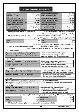 Secondary Three44
4-Verb + object + preposition
accuse ……. of ‫يتھ‬‫ـ‬‫بـ‬ ‫م‬ lead (something) against ‫يق‬‫ـ‬‫ض‬ ‫ود‬‫ـ‬‫د‬
blame ……. for ‫يل‬‫ـ‬‫عل‬ ‫وم‬‫ـ‬‫ى‬ prefer (something) to ‫علـى‬ ‫يفضـل‬
blame (something) on ‫يل‬‫ـ‬‫عل‬ ‫وم‬‫ـ‬‫ى‬ protect (someone) from ‫يحم‬‫ـ‬‫م‬ ‫ى‬‫ـ‬‫ن‬
charge (someone) with ‫يتھ‬‫ـ‬‫بــ‬ ‫م‬ provide (someone) with ‫ي‬‫ـ‬‫بـ‬ ‫زود‬
congratulate (someone ) on ‫يھن‬‫ـ‬‫عل‬ ‫ئ‬‫ـ‬‫ى‬ remind (someone) of ‫ي‬‫ـ‬‫ذك‬‫ـ‬‫بـ‬ ‫ر‬
criticize (someone) for ‫ينتق‬‫ـ‬‫عل‬ ‫د‬‫ـ‬‫ى‬ remind (someone) to ‫ي‬‫ـ‬‫ذك‬‫ـ‬‫بـ‬ ‫ر‬
do (something) for ‫يفع‬‫ـ‬‫ش‬ ‫ل‬‫ـ‬‫أج‬ ‫من‬ ‫ئ‬‫ـ‬‫ل‬ set up (something) for ‫يقي‬‫ـ‬‫م‬ ‫م‬‫ـ‬‫أج‬ ‫ن‬‫ـ‬‫ل‬
hold (something) against ‫يعق‬‫ـ‬‫ض‬ ‫د‬‫ـ‬‫د‬ thank (someone) for ‫يشك‬‫ـ‬‫عل‬ ‫ر‬‫ـ‬‫ى‬
- I congratulated Ahmed on his success. - The police blamed the explosion on terrorists.
-‫ﻻﺣظ‬ ‫وﻟﻛن‬:‫ﻓﻲ‬‫ﺣ‬‫ـ‬‫اﻟﻣﺑﻧ‬ ‫ﺎﻟﺔ‬‫ـ‬‫ﻟﻠﻣﺟﻬ‬ ‫ﻰ‬‫ـ‬‫ﻳﺑﻘ‬ ‫وﻝ‬‫ـ‬‫ﺣ‬ ‫ﻰ‬‫ـ‬‫اﻟﺟ‬ ‫رف‬‫ـ‬‫ﺑﻌ‬ ‫ر‬‫ـ‬‫اﻟﻔﻌ‬ ‫د‬‫ـ‬‫ﻝ‬:
- We thanked them for their help. = They were thanked for their help.
‫ﺑﻌدﻫﺎ‬ ‫ﻳﺄﺗﻲ‬ ‫اﻵﺗﻳﺔ‬ ‫اﻷﻓﻌﺎﻝ‬to + inf.‫ﻟﻪ‬ ‫ﻣﺿﺎف‬ ‫ﻓﻌﻝ‬ ‫أو‬ing‫ا‬ ‫ﻓﻲ‬ ‫اﺧﺗﻼف‬ ‫ﺑدون‬‫ﻟﻣﻌﻧﻲ‬:
hate ‫يكره‬ like ‫يحب‬
love ‫يحب‬ prefer ‫يفضل‬
-‫اﺳﺗﺧدﻣﻧﺎ‬ ‫إذا‬ ‫أﻧﻪ‬ ‫ﻻﺣظ‬ ‫وﻟﻛن‬would‫ﺑﻌدﻫﺎ‬ ‫ﻳﺄﺗﻲ‬ ‫ﻓﺎﻧﻪ‬ ‫اﻟﺳﺎﺑﻘﺔ‬ ‫اﻷﻓﻌﺎﻝ‬ ‫ﻗﺑﻝ‬to + inf.
-I'd like to finish my work early today. -I'd prefer to drink coffee.
-‫ﺑﻌدﻫﺎ‬ ‫ﻳﺄﺗﻲ‬ ‫أن‬ ‫ﻳﻣﻛن‬ ‫اﻵﺗﻳﺔ‬ ‫اﻷﻓﻌﺎﻝ‬to + inf.‫ﻟﻪ‬ ‫ﻣﺿﺎف‬ ‫ﻓﻌﻝ‬ ‫أو‬ing‫اﻟﻣﻌﻧﻲ‬ ‫ﻓﻲ‬ ‫اﺧﺗﻼف‬ ‫وﺟود‬ ‫ﻣﻊ‬:
1 - Remember
-Remember to + infinitive ‫أن‬ ‫يتذكر‬‫يفعل‬‫شي‬‫يفعله‬ ‫ثم‬ ‫ء‬ - He remembered to close the gate.
-Remember + gerund ‫فعله‬ ‫أنه‬ ‫يتذكر‬ ‫ثم‬ ‫شيء‬ ‫بعمل‬ ‫يقوم‬ - He remembered seeing the man.
= He saw the man and later remembered.
2 - Forget
- Forget to + infinitive ‫شيئا‬ ‫يفعل‬ ‫أن‬ ‫ينسي‬)‫لم‬‫يفعله‬( - Nadia forgot to meet the customer.
= She didn't meet the customer.
- Forget + gerund ‫فعله‬ ‫أنه‬ ‫ينسي‬ ‫ثم‬ ‫شيئا‬ ‫يفعل‬ - Nadia forgot meeting the customer.
= She met the customer but then forgot.
3- Regret
-Regret to + inf. ‫باألسف‬ ‫يشعر‬‫ما‬ ‫شيئا‬ ‫شخص‬ ‫يخبر‬ ‫أو‬ ‫يقول‬ ‫ألن‬ - He regretted to say that I didn't succeed.
= He was sorry that it was necessary to say it.
-Regret + gerund ‫يشعر‬‫حدث‬ ‫شيء‬ ‫علي‬ ‫بالندم‬ - He regretted saying that I didn't succeed.
= He was sorry that he had said it.
4 - Try
-Try to + infinitive ‫شيء‬ ‫عمل‬ ‫يحاول‬)‫ينجح‬ ‫ال‬ ‫وغالبا‬( - He tried to fix the door.
-Try + gerund ‫نتيج‬ ‫ليري‬ ‫شيء‬ ‫بعمل‬ ‫يقوم‬‫ته‬/‫شيء‬ ‫عمل‬ ‫يجرب‬ُ( ) - She tried using petrol to remove the spots.
5- Stop
-Stop to + infinitive ‫شيئا‬ ‫يفعل‬ ‫لكي‬ ‫يتوقف‬ - He stopped to read his newspaper.
= He stopped what he was doing to read the paper.
-Stop + gerund ‫ش‬ ‫عمل‬ ‫عن‬ ‫يتوقف‬‫يء‬ - He stopped reading his newspaper.
= He had read what he wanted to read.
-‫اﻵﺗﻳﺔ‬ ‫اﻷﻓﻌﺎﻝ‬‫ﺑﻌـــدﻫﺎ‬ ‫ﻳـﺄﺗـﻲ‬ING‫ﺑﻌدﻫﺎ‬ ‫ﻳﺄﺗﻲ‬ ‫و‬ ، ‫ﻣﻔﻌوﻝ‬ ‫وﺟود‬ ‫ﻋدم‬ ‫ﺣﺎﻟﺔ‬ ‫ﻓﻲ‬to + inf.‫ﻣﻔﻌوﻝ‬ ‫وﺟود‬ ‫ﺣﺎﻟﺔ‬ ‫ﻓﻲ‬:
advise ‫ينصح‬ recommend ‫بـ‬ ‫يوصي‬
allow ‫يسمح‬ permit ‫يسمح‬
forbid ‫يمنع‬ encourage ‫يشجع‬
- We don’t allow smoking here. = we don’t allow anyone to smoke here
 