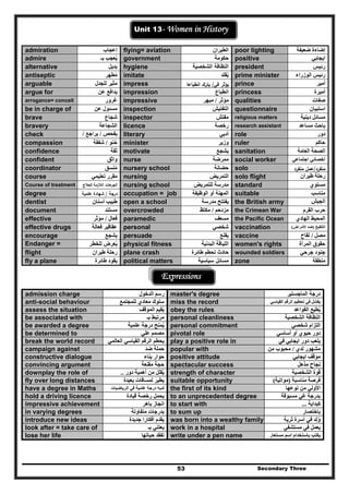 Secondary Three53
Unit 13- Women in History
admiration ‫إعجاب‬ flying= aviation ‫الطيران‬ poor lighting ‫ضعيفة‬ ‫إضاءة‬
admire ‫بـ‬ ‫يعجب‬ُ government ‫حكوم‬‫ة‬ positive ‫ايجابي‬
alternative ‫بديل‬ hygiene ‫النظافة‬‫الشخصية‬ president ‫رئيس‬
antiseptic ‫مطھر‬ُ imitate ‫يقلد‬ُ prime minister ‫الوزراء‬ ‫رئيس‬
arguable ‫للجدل‬ ‫مثير‬ impress ‫ﻓﻲ‬ ‫ﻳؤﺛر‬/‫اﻧطﺑﺎ‬ ‫ﻳﺗرك‬‫ﻋﺎ‬ prince ‫أمير‬
argue for ‫عن‬ ‫يدافع‬ impression ‫انطباع‬ princess ‫أميرة‬
arrogance= conceit ‫غرور‬ impressive ‫مؤثر‬/‫مبھر‬ qualities ‫صفات‬
be in charge of ‫عن‬ ‫مسئول‬ inspection ‫الت‬‫فت‬‫ي‬‫ش‬ questionnaire ‫استبيان‬
brave ‫شجاع‬ inspector ‫مفتش‬ religious matters ‫م‬‫دينية‬ ‫سائل‬
bravery ‫الشجاعة‬ licence ‫رخصة‬ research assistant ‫مساعد‬ ‫باحث‬
check ‫يفحص‬/‫يراجع‬/
‫أ‬ ‫أ‬
literary ‫أدبي‬ role ‫دور‬
compassion ‫حنو‬ُ/‫شفقة‬ minister ‫وزير‬ ruler ‫حاكم‬
confidence ‫ثقة‬ motivate ‫يشجع‬ sanitation ‫العامة‬ ‫الصحة‬
confident ‫واثق‬ nurse ‫ممرضة‬ social worker ‫اجتماعي‬ ‫أخصائي‬
coordinator ‫منسق‬ُ nursery school ‫حضانة‬ solo ‫ﻣﻧﻔرد‬/‫ﻣﻧﻔرد‬ ‫ﻋﻣﻝ‬
course ‫تعليمي‬ ‫مقرر‬ nursing ‫التمريض‬ solo flight ‫طيران‬ ‫رحلة‬
Course of treatment ‫ﻟﻠﻌﻼج‬ ‫اﻟﻼزﻣﺔ‬ ‫ﻋﺎت‬‫اﻟﺟر‬ nursing school ‫للتمريض‬ ‫مدرسة‬ standard ‫م‬‫ستوي‬
degree ‫درﺟﺔ‬/‫ﻋﻠﻣﻳﺔ‬ ‫ﺷﻬﺎدة‬ occupation = job ‫الوظيفة‬ ‫أو‬ ‫المھنة‬ suitable ‫مناسب‬
dentist ‫أسنان‬ ‫طبيب‬ open a school ‫مدرسة‬ ‫يفتتح‬ the British army ‫الجيش‬
document ‫مستند‬ overcrowded ‫مزدحم‬/‫مكتظ‬ the Crimean War ‫القرم‬ ‫حرب‬
effective ‫فعال‬/‫مؤثر‬ paramedic ‫مسعف‬ the Pacific Ocean ‫الھادي‬ ‫المحيط‬
effective drugs ‫فعالة‬ ‫عقاقير‬ personal ‫شخصي‬ vaccination ‫التلقيح‬)‫األمراض‬ ‫ضد‬(
encourage ‫يشجع‬ persuade ‫يقنع‬ vaccine ‫مصل‬/‫لقاح‬
Endanger = ‫للخطر‬ ‫يعرض‬ُ physical fitness ‫البدنية‬ ‫اللياقة‬ women's rights ‫المرأة‬ ‫حقوق‬
flight ‫طيران‬ ‫رحلة‬ plane crash ‫طائرة‬ ‫تحطم‬ ‫حادث‬ wounded soldiers ‫جرحي‬ ‫جنود‬
fly a plane ‫طائرة‬ ‫يقود‬ political matters ‫مسائل‬‫سياسية‬ zone ‫منطقة‬
Expressions
admission charge ‫الدخول‬ ‫رسم‬ master's degree ‫الماجستير‬ ‫درجة‬
anti-social behaviour ‫سلوك‬‫للمجتمع‬ ‫معادي‬ miss the record ‫القياسي‬ ‫الرقم‬ ‫تحطيم‬ ‫في‬ ‫يفشل‬
assess the situation ‫الموقف‬ ‫يقيم‬ُ obey the rules ‫القواعد‬ ‫يطيع‬ُ
be associated with ‫بـ‬ ‫مرتبط‬ personal cleanliness ‫الشخصية‬ ‫النظافة‬
be awarded a degree ‫علمية‬ ‫درجة‬ ‫يمنح‬ُ personal commitment ‫شخ‬ ‫التزام‬‫صي‬
be determined to ‫علي‬ ‫مصمم‬ pivotal role ‫أساسي‬ ‫أو‬ ‫حيوي‬ ‫دور‬
break the world record ‫العالمي‬ ‫القياسي‬ ‫الرقم‬ ‫يحطم‬ play a positive role in ‫في‬ ‫ايجابي‬ ‫دور‬ ‫يلعب‬
campaign against ‫ضد‬ ‫حملة‬ popular with ‫لدي‬ ‫مشھور‬/‫من‬ ‫محبوب‬
constructive dialogue ‫بناء‬ ‫حوار‬ positive attitude ‫ايجابي‬ ‫موقف‬
convincing argument ‫مقنعة‬ ‫حجة‬ spectacular success ‫مذھل‬ ‫نجاح‬
downplay the role of ‫دور‬ ‫أھمية‬ ‫من‬ ‫يقلل‬ُ.. strength of character ‫الشخصية‬ ‫قوة‬
fly over long distances ‫بعيدة‬ ‫لمسافات‬ ‫يطير‬ suitable opportunity ‫مناسبة‬ ‫فرصة‬)‫مواتية‬(
have a degree in Maths ‫الرياضيات‬ ‫في‬ ‫علمية‬ ‫درجة‬ ‫لديه‬ the first of its kind ‫نوعھا‬ ‫من‬ ‫األولي‬
hold a driving licence ‫قيادة‬ ‫رخصة‬ ‫يحمل‬ to an unprecedented degree ‫مسبوقة‬ ‫غي‬ ‫بدرجة‬
impressive achievement ‫باھر‬ ‫انجاز‬ to start with ‫كبداية‬...
in varying degrees ‫متفا‬ ‫بدرجات‬‫وتة‬ to sum up ‫باختصار‬
introduce new ideas ‫جديدة‬ ‫أفكارا‬ ‫يقدم‬ was born into a wealthy family ‫ثرية‬ ‫أسرة‬ ‫في‬ ‫ولد‬ِ ُ
look after = take care of ‫بـ‬ ‫يعتني‬ work in a hospital ‫مستشفي‬ ‫في‬ ‫يعمل‬
lose her life ‫حياتھا‬ ‫تفقد‬ write under a pen name ‫مستعار‬ ‫اسم‬ ‫باستخدام‬ ‫يكتب‬
 