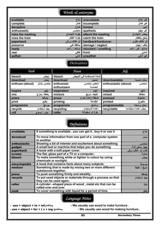Secondary Three85
Words & antonyms
available ‫متاح‬ unavailable ‫متاح‬ ‫غير‬
complete ‫كامل‬ incomplete ‫كامل‬ ‫غير‬
deceptive ‫خادع‬ honest ‫أمين‬
enthusiastic ‫متحمس‬ apathetic ‫مھتم‬ ‫غير‬
miss the meeting ‫االجتماع‬ ‫يفوته‬ attend the meeting ‫االجتماع‬ ‫يحضر‬
miss the train ‫القطار‬ ‫يفوته‬ catch the train ‫بالقطار‬ ‫يلحق‬
paperback ‫ورقي‬ ‫غالف‬ ‫ذو‬ hardback/hardcover ‫غال‬ ‫ذو‬‫مقوي‬ ‫ف‬َ ُ
preserve ‫علي‬ ‫يحافظ‬ damage / neglect ‫يتلف‬/‫يھمل‬ُ
ready ‫مستعد‬/‫راغب‬ reluctant / unwilling ‫ممانع‬/‫راغب‬ ‫غير‬
rear ‫خلفي‬ front ‫أمامي‬
selfish ‫أناني‬ unselfish ‫أناني‬ ‫غير‬
Derivatives
Verb Noun Adj.
bleach ‫يبيض‬ُ bleach ‫التبييض‬ ‫في‬ ‫المستخدمة‬ ‫المادة‬
download ‫يحمل‬ِ َ ُ download ‫تحميل‬ downloadable ‫تحميله‬ ‫يمكن‬
enthuse (about) ‫بشأن‬ ‫يتحمس‬ enthusiast ‫متحمس‬ ‫شخص‬
enthusiasm ‫الحماسة‬
enthusiastic (about) ‫متحمس‬
inspire ‫يلھم‬ inspiration ‫الھام‬ inspired ‫ملھم‬َ ُ
mix ‫يخلط‬/‫يمزج‬ mixture ‫خليط‬/‫مزيج‬ mixed ‫مختلط‬
press ‫يضغط‬ press ‫ضغطة‬)‫مفرد‬ ‫عادة‬( pressed ‫مضغوط‬
print ‫يطبع‬ printing ‫الطباعة‬ printed ‫مطبوع‬
programme ‫يبرمج‬ programme ‫برنامج‬ programmable ‫برمجته‬ ‫يمكن‬
recycle ‫يعي‬‫استخدام‬ ‫د‬ recycling ‫االستخدام‬ ‫إعادة‬ recyclable ‫استخدامه‬ ‫إعادة‬ ‫يمكن‬
roll ‫يدور‬/‫يسوي‬ roller ‫اسطوانة‬ ‫أو‬ ‫بكرة‬
Definitions
available If something is available , you can get it , buy it or use it ‫ﻣﺗﺎح‬
download To move information from one part of a computer system
to another
‫ﻳﺣﻣﻝ‬
enthusiastic Showing a lot of interest and excitement about something ‫ﻣﺗﺣﻣس‬
gadget A small tool or machine that helps you do something ‫ﺻﻐﻳر‬ ‫ﺟﻬﺎز‬/‫أداة‬
paperback A book with a soft paper cover. ‫ورﻗﻲ‬ ‫ﻏﻼف‬ ‫ذو‬ ‫ﻛﺗﺎب‬
screen The flat, glass part of a TV or a computer. ‫ﺷﺎﺷﺔ‬
bleach To make something white or lighter in colour by using
chemicals or sunlight.
‫ﻳﺑﻳض‬
encyclopedia A book that contains facts about many subjects. ‫ﻣوﺳوﻋﺔ‬
mixture Something that is made by mixing two or more different
substances together.
‫ﻣزﻳﺞ‬/‫ﺧﻠﻳط‬
press To push something firmly and steadily. ‫ﻳﺿﻐط‬
recycle To put used objects or materials through a process so that
they can be used again.
‫اﺳﺗﺧدام‬ ‫ﻳﻌﻳد‬
roller A cylinder –shaped piece of wood , metal etc that can be
rolled over and over
‫ة‬‫ﺑﻛر‬
soak To cover something with liquid for a period of time. ‫ﻳﻧﻘﻊ‬
Language Notes
- use + object + to + inf..‫يستخـدم‬‫يستخـدم‬ - We usually use wood to make furniture .
- use + object + for + ( v + ing )‫يستخـدم‬‫يستخـدم‬ - We usually use wood for making furniture .
 