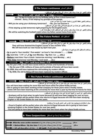Secondary Three92
5-The future continuous ‫المستمر‬ ‫المستقبل‬
‫مستمرا‬ ‫يكون‬ ‫سوف‬ ‫حدث‬ ‫عن‬ ‫للتعبير‬ ‫يستخدم‬‫المستقبل‬ ‫في‬ ‫معين‬ ‫وقت‬ ‫في‬:-
- Subj. ‫فاعل‬ + will / shall + be + v.ing……………
-Ali : I'd like to invite you to my birthday party at five o'clock tomorrow?
- Ahmed : Sorry, I'll be helping my grandpa at the garage.
-‫للتعبير‬ ‫يستخدم‬‫االخرين‬ ‫خطط‬)‫احد‬ ‫من‬ ‫شيئا‬ ‫نريد‬ ‫عندما‬ ‫خاصة‬(:
- Will you be using your dictionary tomorrow? - No, you can borrow it.
-‫حدث‬ ‫عن‬ ‫للتعبير‬ ‫يستخدم‬‫حدوثة‬ ‫المرجح‬ ‫من‬‫المستقبل‬ ‫في‬ ‫معين‬ ‫وقت‬ ‫في‬:
- I'll be staying up late tomorrow night preparing for the English exam.
‫حدث‬ ‫عن‬ ‫للتعبير‬ ‫يستخدم‬‫مستمرا‬ ‫يكون‬ ‫سوف‬‫المستقبل‬ ‫في‬‫اخر‬ ‫حدث‬ ‫سيقع‬ ‫عندما‬:-
- We will be watching the football match when my father comes home from work.
6- The Future Perfect ‫التام‬ ‫المستقبل‬
- Subj. ‫فاعل‬+ will / shall +have + P.P. …………..
‫حدث‬ ‫عن‬ ‫للتعبير‬ ‫يستخدم‬‫المستقبل‬ ‫في‬ ‫معين‬ ‫وقت‬ ‫في‬ ‫تم‬ ‫او‬ ‫انتھي‬ ‫قد‬ ‫يكون‬ ‫سوف‬:-
They will have finished the English course in two months' time.
We will have built our new house by April next year.
-‫التام‬ ‫المستقبل‬ ‫يستخدم‬‫مثل‬ ‫زمنية‬ ‫تعبيرات‬ ‫مع‬:
- In (a year's / four months' / five weeks' / an hour's / ten minutes' /…….) time
- By next time ‫في‬‫المرة‬‫القادمة‬ / by next Monday / by then ‫حينئذ‬ …. etc.)
- Before (next time / four o'clock / tomorrow morning / next Monday…. etc.)
- This time (tomorrow/ next Monday / next week …. etc.)
Obj. ‫المفعول‬ +will have been + P.P……………………………..
- By the year 2100, we will have saved millions of trees and hundreds of forests.
= By the year 2100, millions of trees and hundreds of forests will have been saved.
- By 2050, they will have replaced the old building by modern offices.
= By 2050, the old building will have been replaced by modern offices.
7- The Future Perfect continuous ‫المستمر‬ ‫المستقبل‬‫التام‬
- Subj. ‫فاعل‬+will / shall +have + been+ v.ing …….
‫حدث‬ ‫عن‬ ‫للتعبير‬ ‫يستخدم‬‫المستقبل‬ ‫في‬ ‫آخر‬ ‫حدث‬ ‫وقوع‬ ‫حتي‬ ‫او‬ ‫معين‬ ‫وقت‬ ‫حتي‬ ‫يستمر‬ ‫سوف‬:-
-You will have been waiting for more than two hours when her plane finally arrives.
- She is going to have been working at that company for three years when it finally closes.
- James will have been teaching at the university for more than a year by the time he leaves for Asia.
‫عن‬ ‫للتعبير‬ ‫يستخدم‬‫المستقبل‬ ‫في‬ ‫يقع‬ ‫سوف‬ ‫حدث‬ ‫علي‬ ‫المترتبة‬ ‫النتيجة‬ ‫او‬ ‫السبب‬:-
- Ibraheem will be tired when he gets home because he will have been jogging for over an hour.
- Eman's English will be perfect when she returns to Egypt because she will have been studying
English in the United States for over two years.
–‫يمكن‬‫استخدام‬( be+going to )‫تقريبا‬ ‫المعني‬ ‫نفس‬ ‫لتؤدي‬‫ب‬‫دال‬‫من‬)(will
- Eman's English will be perfect when she returns to Egypt because she is going to have been
studying English in the United States for over two years.
-You are going to have been waiting for more than two hours when her plane finally arrives.
8- Time Conjunctions ‫استخدام‬‫الروابط‬‫الزمنية‬‫مع‬‫المستقبل‬
After/As soon as/the moment ‫أول‬ ‫حدث‬‫تام‬ ‫مضارع‬ ‫او‬ ‫بسيط‬ ‫مضارع‬ ‫مستقبل‬
= Before/When / By the time + ‫ثان‬ ‫حدث‬‫تام‬ ‫مضارع‬ ‫او‬ ‫بسيط‬ ‫مضارع‬ ‫مست‬‫قبل‬
‫ثان‬ ‫حدث‬‫مستقبل‬‫بسيط‬‫غالبا‬ ‫منفي‬= + till /until + ‫أول‬ ‫حدث‬‫تام‬ ‫مضارع‬ ‫او‬ ‫بسيط‬ ‫مضارع‬
 