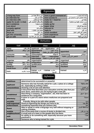 Secondary Three100
Expressions
a long way from ‫من‬ ‫بعيدة‬ ‫مسافة‬ ‫علي‬ have a good command of ‫بـ‬ ‫جيد‬ ‫إلمام‬ ‫لديه‬
an interview for ‫أجل‬ ‫من‬ ‫مقابلة‬.. have access to ‫إلي‬ ‫الوصول‬ ‫أو‬ ‫على‬ ‫الحصول‬ ‫يمكنه‬..
an interview with ‫مقابلة‬‫شخص‬ ‫مع‬ make for = head for ‫إلي‬ ‫يتجه‬
apply for (a job / a visa) ‫لل‬ ‫بطلب‬ ‫يتقدم‬‫علي‬ ‫حصول‬ make out ‫يري‬/‫يسمع‬/‫بصعوبة‬ ‫شيء‬ ‫يفھم‬
be in existence ‫موجودا‬ ‫يكون‬ make up for ‫يعوض‬ُ
care about ‫بـ‬ ‫يھتم‬ paper shop ‫الصحف‬ ‫بيع‬ ‫محل‬
compete against ‫ضد‬ ‫يتنافس‬ relevant to ‫بـ‬ ‫متصل‬/‫لـ‬ ‫مالئم‬
deal with ‫مع‬ ‫يتعامل‬/‫يتناول‬/ reply to ‫علي‬ ‫يرد‬
focus on ‫علي‬ ‫يركز‬ score excellent ‫امتياز‬ ‫تقدير‬ ‫علي‬ ‫يحصل‬
get into university ‫بالجامعة‬ ‫يلتحق‬ work experience ‫العمل‬ ‫خبرة‬
get on with ‫ينسجم‬/‫جيدة‬ ‫عالقة‬ ‫علي‬ ‫يكون‬ work in a job ‫وظيفة‬ ‫في‬ ‫يعمل‬
Derivatives
Verb Noun Adj.
apply ‫بطلب‬ ‫يتقدم‬ applicant ‫متقدم‬ - application ‫طلب‬
appoint ‫يعين‬/‫يوظف‬ appointment ‫موعد‬/‫تعيين‬
appointee ‫المعين‬ ‫الشخص‬)‫وظيفة‬ ‫في‬(
appointed ‫معين‬
consume ‫يستھلك‬ consumption ‫االستھالك‬ consuming ‫استھالكي‬
interview ‫مقابلة‬ ‫يجري‬ interview ‫مقابلة‬ - interviewer ‫المقابلة‬ ‫يجري‬ ‫الذي‬ ‫الشخص‬
interviewee ‫المقابلة‬ ‫له‬ ‫تجري‬ ‫الذي‬ ‫الشخص‬
organise ‫ينظم‬ organisation ‫تنظيم‬ organised ‫منظم‬
prepare ‫يستعد‬/‫يجھز‬ preparation ‫استعداد‬/‫تجھيز‬ prepared ‫مستعد‬
qualify ‫يؤھل‬/‫يتأھل‬ qualification ‫مؤھل‬ qualified ‫مؤھل‬َ َ ُ
result in ‫إلي‬ ‫يؤدي‬
result from ‫عن‬ ‫ينتج‬
result ‫نتيجة‬ resultant ‫ناتج‬
train ‫يدرب‬/‫يتدرب‬
trainer ‫مدرب‬ِ ُ - trainee ‫متدرب‬
training ‫التدريب‬
trained ‫مدرب‬َ َ ُ
Definitions
ambitious determined to be successful or powerful ‫طموح‬
applicant
Someone who has formally asked for a job, a place at a college
etc, especially by writing a letter.
‫لوظيفة‬ ‫متقدم‬
conscientious showing a lot of care and attention ‫الضمير‬ ‫حي‬
CV
A document that describes your education and the jobs that you
have done, used when you are trying to get a new job.
‫الذاتية‬ ‫السيرة‬
established
Describing a company, organisation , etc, that has been in
existence for a long time.
‫ر‬‫اسخ‬/‫عريق‬
pharmacy
A store or a part of a store where medicines are prepared and
sold.
‫صيدلية‬
sociable Friendly, liking to be with other people. ‫ودود‬
well-organised Good at organising the things you have to do. ‫جيدا‬ ‫منظم‬
achievement something important that you achieve (do) ‫انجاز‬
fluent
Able to speak or write a language very well without stopping or
making mistakes.
‫اللسان‬ ‫طالقة‬ ‫لدية‬
module One of the parts that a course of study is divided into. ‫من‬ ‫جزء‬‫مقرر‬
neighbourhood A small area of a town or the people who live there. ‫الجوار‬
skill
An ability to do something well, especially because you have
practiced it.
‫مھارة‬
trainee Someone who is being trained for a job. ‫متدرب‬
 