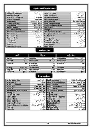 Secondary Three25
Important Expressions
A historic occasion ‫تاريخية‬ ‫مناسبة‬ News coverage ‫إخبارية‬ ‫تغطية‬
A public library ‫عامة‬ ‫مكتبة‬ News headlines ‫األخبار‬ ‫عناوين‬
Attend a conference ‫مؤتمر‬ ‫يحضر‬َ opposite direction ‫المعاكس‬ ‫االتجاه‬
Attend a meeting ‫اجتماع‬ ‫يحضر‬ُ primary education ‫االبتدائي‬ ‫التعليم‬
be aware of ‫لـ‬ ‫درايه‬ ‫على‬ ‫يكون‬/‫م‬‫درك‬ Public debate ‫عامة‬ ‫مناقشة‬ ‫أو‬ ‫مناظرة‬
Classical music ‫الكالسيكية‬ ‫الموسيقي‬ reach an agreement ‫ب‬‫اتفاقيه‬ ‫الى‬ ‫صل‬
daily needs ‫يومية‬ ‫احتياجات‬ serious consequences ‫وخيمه‬ ‫عواقب‬
Double efforts ‫الجھود‬ ‫يضاعف‬ُ side by side ‫جنب‬ ‫إلي‬ ‫جنبا‬
general education ‫التعل‬‫العام‬ ‫يم‬ strong ties ‫قوية‬ ‫روابط‬
Have much success in ‫في‬ ‫كبيرا‬ ‫نجاحا‬ ‫يالقي‬ take into consideration ‫االعتبار‬ ‫في‬ ‫يأخذ‬
Heroic deeds ‫بطولية‬ ‫أعمال‬ Take preventive measures ‫وقائية‬ ‫إجراءات‬ ‫يتخذ‬
Heroic efforts ‫خارقة‬ ‫جھود‬ the Book Fair ‫الكتاب‬ ‫معرض‬
Hold a debate ‫مناظرة‬ ‫يعقد‬ the only way ‫الوحيد‬ ‫السبيل‬
in defence of ‫عن‬ ‫دفاعا‬ The public opinion ‫العام‬ ‫الرأي‬
in enriching ‫إثراء‬ ‫في‬ The vast majority ‫العظمي‬ ‫الغالبية‬
interest ‫مصلحه‬ Under debate ‫مناقشة‬ ‫محل‬
maximum income ‫دخل‬ ‫اعلي‬ water crisis ‫المياه‬ ‫أزمه‬
Derivatives
verb Noun adjective
Intend ‫ينوي‬ Intention ‫نية‬ Intentional ‫مقصود‬/‫متعمد‬
Prevent ‫يمنع‬ Prevention ‫منع‬/‫وقاية‬ Preventive ‫وقائي‬
Publish ‫ينشر‬ Publisher ‫ناشر‬
Publication ‫نشر‬
Published ‫منشور‬
Qualify ‫يؤھل‬/‫يتأھل‬ Qualification ‫مؤھل‬ Qualified ‫متأھل‬
Require ‫يتطلب‬/‫يحتاج‬ Requirement ‫مطلب‬ Required ‫مطلوب‬
Succeed ‫ينجح‬ Success ‫النجاح‬ Successful ‫ناجح‬
Expressions
At the same time ‫الوقت‬ ‫نفس‬ ‫في‬ Lock someone in ‫في‬ ‫شخص‬ ‫يحبس‬)‫مكان‬(
An expert in ‫في‬ ‫خبير‬ Look in astonishment ‫واستغراب‬ ‫دھشة‬ ‫في‬ ‫ينظر‬
At the coronation ‫التتويج‬ ‫حفل‬ ‫في‬ Make friends ‫أصدقاء‬ ‫يكون‬ُ
Break into ‫يقتحم‬)‫مفعول‬ ‫بعدھا‬( Make regular visits ‫منتظمة‬ ‫بزيارات‬ ‫يقوم‬
Break in ‫يقتحم‬)‫مفعول‬ ‫بدون‬( On occasion ‫أحيانا‬
Be crowned with success ‫بالنجاح‬ ‫يتوج‬َ ُ On the night before ‫تسبق‬ ‫التي‬ ‫الليلة‬ ‫في‬
Belong to ‫يخص‬/‫إلي‬ ‫ينتمي‬ Pay for
Fall off his horse ‫حصانه‬ ‫علي‬ ‫من‬ ‫يسقط‬ Popular with ‫لدي‬ ‫شائع‬ ‫أو‬ ‫محبوب‬
Come back ‫يعود‬ Protect from / against ‫ثمن‬ ‫يدفع‬..
Escape from ‫من‬ ‫يھرب‬ Ready for ‫لـ‬ ‫جاھز‬ ‫أو‬ ‫مستعد‬
Know nothing of ‫عن‬ ‫شيئا‬ ‫يعرف‬ ‫ال‬ Say goodbye to ‫يودع‬
Free ….. from (v) ‫من‬ ‫يحرر‬ُ Study at school ‫المدرسة‬ ‫في‬ ‫يدرس‬
It made him a lot of money ‫المال‬ ‫من‬ ‫الكثير‬ ‫عليه‬ ‫درت‬َ َ Talk about ‫عن‬ ‫يتحدث‬)‫شخص‬ ‫أو‬ ‫شيء‬(
Find out ‫يكتشف‬ Talk to / with ‫إلي‬ ‫يتحدث‬)‫شخص‬(
Listen to ‫إلي‬ ‫يستمع‬ Well-known for ‫بـ‬ ‫مشھور‬
 