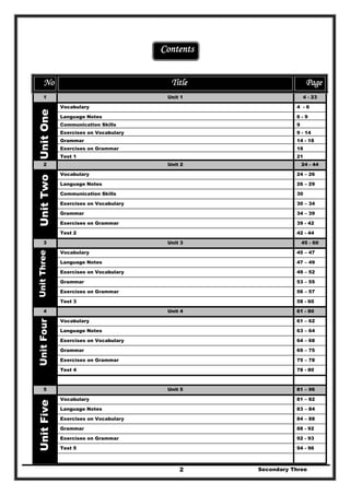 Secondary Three2
Contents
No Title Page
1 Unit 1 4 - 23
Vocabulary 4 - 6
Language Notes 6 - 9
Communication Skills 9
Exercises on Vocabulary 9 - 14
Grammar 14 - 18
Exercises on Grammar 18
UnitOne
Test 1 21
2 Unit 2 24 - 44
Vocabulary 24 – 26
Language Notes 26 – 29
Communication Skills 30
Exercises on Vocabulary 30 – 34
Grammar 34 – 39
Exercises on Grammar 39 - 42
UnitTwo
Test 2 42 - 44
3 Unit 3 45 - 60
Vocabulary 45 – 47
Language Notes 47 – 49
Exercises on Vocabulary 49 – 52
Grammar 53 – 55
Exercises on Grammar 56 – 57
UnitThree
Test 3 58 - 60
4 Unit 4 61 - 80
Vocabulary 61 – 62
Language Notes 63 – 64
Exercises on Vocabulary 64 – 68
Grammar 69 – 75
Exercises on Grammar 75 – 78
UnitFour
Test 4 78 - 80
5 Unit 5 81 – 96
Vocabulary 81 – 82
Language Notes 83 – 84
Exercises on Vocabulary 84 – 88
Grammar 88 - 92
Exercises on Grammar 92 - 93
Test 5 94 - 96
UnitFive
 