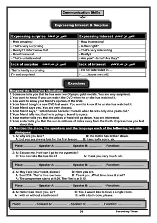 Secondary Three30
Communication Skills
Expressing Interest & Surprise
‫الدھشة‬ ‫عن‬ ‫التعبير‬‫الدھشة‬ ‫عن‬ ‫التعبير‬Expressing surprise ‫االھتمام‬ ‫عن‬ ‫التعبير‬‫االھتمام‬ ‫عن‬ ‫التعبير‬Expressing interest
- How amazing! - How interesting!
- That’s very surprising - Is that right?
- Really? I didn’t know that. - That’s very interesting
- Good heavens! - Really?
- That’s unbelievable! - Are you? - Is he? Are they?
lack of surprise ‫عن‬ ‫التعبير‬‫عن‬ ‫التعبير‬‫عدم‬‫عدم‬‫الدھشة‬‫الدھشة‬ lack of interest ‫عن‬ ‫التعبير‬‫عن‬ ‫التعبير‬‫عدم‬‫عدم‬‫االھتمام‬‫االھتمام‬
That’s hardly surprising. - I'm not interested in….
I'm not surprised. - …….leaves me cold.
Exercises
Respond the following situations:
1.Someone tells you that he has won two Olympic gold medals. You are very surprised.
2.You want to know if you can watch the DVD when he or she has watched it.
3.You want to know your friend's opinion of the DVD.
4.Your friend bought a new DVD last week. You want to know if he or she has watched it.
5.Your friend says yes. You are very pleased.
6.Your friend says," Tutankhamen became Pharaoh when he was only nine years old."
7.Your friend tells you that he is going to travel to space.
8.Your mother tells you that the prices of food will go down. You are interested.
9.Your sister tells you that the sun is millions of miles away from the Earth. Express how you feel
about this.
2- Mention the place, the speakers and the language each of the following two min-
dialogues:
1- A: why are you late? B: the metro has broken down.
A: but you are always late for the first lesson. B: I am really sorry, sir.
2- A: Excuse me. How can I go to the pyramids?
B: You can take the bus No.41 A: thank you very much, sir.
3- A: May I see your ticket, please? B: Here you are.
A: Seat 23A. That’s this row here. B: Thank you .What time does it start?
A: The programme starts at 9.00. The film is at 9.15.
4- A: Hello! Can I help you, sir? B: Yes, I would like to have a single room.
A : with or without a bathroom? B: with a bathroom, please.
Place: ………… - Speaker A: …………… - Speaker B: ……..…… - Function: ……………………
Place: ………… - Speaker A: …………… - Speaker B: ……..…… - Function: ……………………
Place: ………… - Speaker A: …………… - Speaker B: ……..…… - Function: ……………………
Place: ………… - Speaker A: …………… - Speaker B: ……..…… - Function: ……………………
 