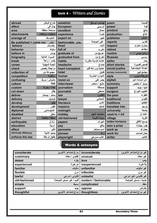 Secondary Three61
Un
Unit 4 – Writers and Stories
abroad ‫الوطن‬ ‫خارج‬ establish ‫يؤسس‬/‫يرسخ‬ poem ‫قصي‬‫دة‬
affect ‫فى‬ ‫يؤثر‬ European ‫أوروبي‬ power ‫قوة‬
area ‫مساحة‬/‫منطقة‬ excellent ‫ممتاز‬ product ‫ي‬‫نتج‬
attachments ‫ملحقات‬/‫مرفـقات‬ experience ‫خبرة‬ production ‫إنتاج‬
average of ‫المتوسط‬ expert on ‫خبير‬ publisher ‫الناشر‬
Be published = come out ‫ﺗﻧﺷر‬ fashionable ‫ﻣطﺎﺑق‬ ‫الموضة‬ ‫على‬ reports ‫تقارير‬
behave ‫يتصرف‬ fixed ‫ثابت‬ respect ‫يحترم‬/‫احترام‬
behavior ‫سلوك‬ full of ‫ب‬ ‫ملئ‬‫ـ‬ retired ‫متقاعد‬
believe in ‫يؤمن‬ graduate of ‫من‬ ‫خريج‬ routine ‫يومي‬ ‫روتين‬
biography ‫الذاتية‬ ‫السيرة‬ graduated from ‫من‬ ‫تخرج‬ Russian ‫روسي‬
break ‫يكسر‬/‫راحة‬
‫ق‬
habits ‫متكرر‬ ‫فردية‬ ‫عادات‬‫ة‬ sailor ‫بحار‬
career ‫المھنية‬ ‫الحياة‬ headache ‫صداع‬ short stories ‫قصيرة‬ ‫قصص‬
check ‫مراجعة‬/‫يفحص‬ heart transplant ‫قلب‬ ‫وزراعة‬ ‫عملية‬ social justice ‫االجتماعية‬ ‫العدالة‬
collection of ‫من‬ ‫مجموعة‬ hotel ‫فندق‬ society /community ‫كبير‬ ‫مجتمع‬
competition ‫منافسة‬ human ‫البشرية‬ ‫الموارد‬ style ‫طريقة‬/‫أسلوب‬
confusing ‫مشوش‬/‫مربك‬ insist on ‫على‬ ‫يصر‬ stylish ‫الموضة‬ ‫على‬/‫أنيق‬
culture ‫ثقافة‬ interviewer ‫مذيع‬/‫محا‬‫ور‬ summary ‫م‬‫و‬‫جز‬/‫ملخص‬
custom ‫عاد‬‫ة‬/‫جمرك‬ journalism ‫صحافة‬ support ‫تأييد‬/‫يؤيد‬
cut down ‫يقلل‬ journalist ‫صحفي‬ surgeon ‫الجراح‬ ‫الطبيب‬
deliver ‫يسلم‬/‫يوصل‬ law ‫القانون‬ the poor ‫الفقراء‬
delivery ‫ت‬‫وص‬‫ي‬‫ل‬ lawyer ‫المحامى‬ traditional ‫تقليدي‬
develop ‫يطور‬ literature ‫األدب‬ traditions ‫التقاليد‬
development ‫ت‬‫طور‬ massive ‫ضخم‬ translate into ‫يترجم‬
diplomat ‫الدبلوماسى‬ midnight university ‫جامعة‬
disabled ‫معاق‬ midday ‫النھار‬ ‫منتصف‬ used to + inf ‫اعتاد‬‫أن‬
district ‫منطقة‬/‫مقاطع‬‫ة‬ old-fashioned ‫قديمة‬ ‫موضة‬ village ‫القرية‬
earthquake ‫زلزال‬ papers ‫الجرائد‬ widen horizons ‫اآلفاق‬ ‫يوسع‬
education ‫تربية‬ pay ‫يدفع‬ won a prize ‫بجائزة‬ ‫يفوز‬
effect ‫تأثير‬ penname ‫مستعار‬ ‫اسم‬ work as ‫يعمل‬‫كـ‬
eliminate illiteracy ‫األمية‬ ‫يمحو‬ pioneer ‫رائد‬ work for ‫ل‬ ‫يعمل‬‫حساب‬
enforce the law ‫ينفذ‬ ‫أو‬ ‫يطبق‬ُ playwright ‫مسرحى‬ ‫كاتب‬ writer ‫الكاتب‬
Words & antonyms
considerate ‫اآلخرين‬ ‫لمشاعر‬ ‫مراع‬ inconsiderate ‫اآلخرين‬ ‫لمشاعر‬ ‫مراع‬ ‫غير‬
customary ‫تقليدي‬/‫معتاد‬ unusual ‫معتاد‬ ‫غير‬
detest ‫يكره‬ love ‫يحب‬
experienced ‫خبرة‬ ‫ذو‬ inexperienced ‫خبرة‬ ‫بال‬
familiar ‫مألوف‬ unfamiliar ‫مألوف‬ ‫غير‬
flexible ‫مرن‬ inflexible ‫مرن‬ ‫غير‬
lawful ‫قانوني‬/‫شرعي‬ unlawful ‫قانوني‬ ‫غير‬/‫شرعي‬ ‫غير‬
old-fashioned ‫قديم‬/‫للموضة‬ ‫مساير‬ ‫غير‬ modern / fashionable ‫حديث‬/‫للموضة‬ ‫مساير‬
simple ‫بسيط‬ complicated ‫معقد‬
support ‫يؤيد‬ oppose ‫يعارض‬
thoughtful ‫اآلخرين‬ ‫لمشاعر‬ ‫مراع‬ thoughtless ‫اآلخرين‬ ‫لمشاعر‬ ‫مراع‬ ‫غير‬
 