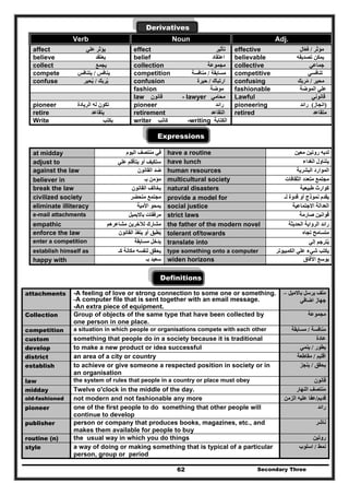 Secondary Three62
Derivatives
Verb Noun Adj.
affect ‫علي‬ ‫يؤثر‬ effect ‫تأثير‬ effective ‫مؤثر‬/‫فعال‬ً
believe ‫يعتقد‬ belief ‫اعتقاد‬ believable ‫تصديقه‬ ‫يمكن‬
collect ‫يجمع‬ collection ‫مجموعة‬ collective ‫جماعي‬
compete ‫ينافس‬/‫يتنافس‬ competition ‫مسابقة‬/‫منافسة‬ competitive ‫تنافسي‬
confuse ‫يربك‬ُ/‫يحير‬ُ confusion ‫ارتباك‬/‫حيرة‬ confusing ‫محير‬/‫مربك‬ُ
fashion ‫موضة‬ fashionable ‫ال‬ ‫علي‬‫موضة‬
law ‫قانون‬ - lawyer ‫محامي‬ Lawful ‫قانوني‬
pioneer ‫الريادة‬ ‫له‬ ‫تكون‬ pioneer ‫رائد‬ pioneering )‫انجاز‬(‫رائد‬
retire ‫يتقاعد‬ retirement ‫التقاعد‬ retired ‫متقاعد‬
Write ‫يكتب‬ writer ‫كاتب‬ -writing ‫الكتابة‬
Expressions
at midday ‫اليوم‬ ‫منتصف‬ ‫في‬ have a routine ‫معين‬ ‫روتين‬ ‫لديه‬
adjust to ‫علي‬ ‫يتأقلم‬ ‫أو‬ ‫ستكيف‬ have lunch ‫الغداء‬ ‫يتناول‬
against the law ‫القانون‬ ‫ضد‬ human resources ‫البشرية‬ ‫الموارد‬
believer in ‫بـ‬ ‫مؤمن‬ multicultural society ‫الثقافات‬ ‫متعدد‬ ‫مجتمع‬
break the law ‫القانون‬ ‫يخالف‬ natural disasters ‫طبيعية‬ ‫كوارث‬
civilized society ‫متحضر‬ ‫مجتمع‬ provide a model for ‫لـ‬ ‫قدوة‬ ‫أو‬ ‫نموذج‬ ‫يقدم‬
eliminate illiteracy ‫األمية‬ ‫يمحو‬ social justice ‫االجتماعية‬ ‫العدالة‬
e-mail attachments ‫بااليميل‬ ‫مرفقات‬ strict laws ‫صا‬ ‫قوانين‬‫رمة‬
empathic ‫مشاعرھم‬ ‫لآلخرين‬ ‫مشارك‬ the father of the modern novel ‫الحديثة‬ ‫الرواية‬ ‫رائد‬
enforce the law ‫القانون‬ ‫ينفذ‬ ‫أو‬ ‫يطبق‬ُ tolerant of/towards ‫تجاه‬ ‫متسامح‬
enter a competition ‫مسابقة‬ ‫يدخل‬ translate into ‫إلي‬ ‫يترجم‬ُ
establish himself as ‫مكان‬ ‫لنفسه‬ ‫يحقق‬‫كـ‬ ‫ة‬ type something onto a computer ‫الكمبيوتر‬ ‫علي‬ ‫شيء‬ ‫يكتب‬
happy with ‫بـ‬ ‫سعيد‬ widen horizons ‫اآلفاق‬ ‫يوسع‬
Definitions
attachments -A feeling of love or strong connection to some one or something.
-A computer file that is sent together with an email message.
-An extra piece of equipment.
‫باالميل‬ ‫يرسل‬ ‫ملف‬–
‫اضافي‬ ‫جھاز‬
Collection Group of objects of the same type that have been collected by
one person in one place.
‫مجموعة‬
competition a situation in which people or organisations compete with each other ‫منافسة‬/‫مسابقة‬
custom something that people do in a society because it is traditional ‫عادة‬
develop to make a new product or idea successful ‫يطور‬/‫ينمي‬
district an area of a city or country ‫اقليم‬/‫مقاطعة‬
establish to achieve or give someone a respected position in society or in
an organisation
‫يحقق‬/‫ينجز‬
law the system of rules that people in a country or place must obey ‫قانون‬
midday Twelve o'clock in the middle of the day. ‫النھار‬ ‫منتصف‬
old-fashioned not modern and not fashionable any more ‫قديم‬/‫الزمن‬ ‫عليه‬ ‫عفا‬
pioneer one of the first people to do something that other people will
continue to develop
‫رائد‬
publisher person or company that produces books, magazines, etc., and
makes them available for people to buy
‫ناشر‬
routine (n) the usual way in which you do things ‫روتين‬
style a way of doing or making something that is typical of a particular
person, group or period
‫نمط‬/‫اسلوب‬
 