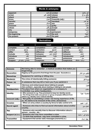 Secondary Three82
Words & antonyms
apparent ‫واضح‬ unclear ‫واضح‬ ‫غير‬
arrest ‫علي‬ ‫يقبض‬ release ‫سراح‬ ‫يطلق‬
attack ‫يھاجم‬ defend ‫يدافع‬
brave ‫شجاع‬ Cowardly (adj.) ‫جبان‬
harmful ‫ضار‬ harmless ‫ضار‬ ‫غير‬
peace ‫السالم‬ war ‫الحرب‬
innocent ‫بريء‬ guilty ‫مذنب‬
refuse ‫يرفض‬ accept ‫يقبل‬
shy ‫خجول‬ bold ‫جريء‬
temporary ‫مؤقت‬ permanent ‫دائم‬
the beginning ‫البداية‬ the end ‫النھاية‬
the present ‫الحاضر‬ the past ‫الماضي‬
Derivatives
verb noun adj.
complete ‫يكمل‬ُ completion ‫إكمال‬ complete ‫كامل‬/‫تام‬
correct ‫يصحح‬ correction ‫تصحيح‬ correct ‫صحيح‬
differ ‫يختلف‬ difference ‫فرق‬/‫اختالف‬ different ‫مختلف‬
include ‫يشمل‬ inclusion ‫اشتمال‬/‫ضم‬ inclusive ‫شامل‬
introduce ‫يقدم‬ُ introduction ‫مقدمة‬ introductory ‫تقديمي‬
poison ‫يسمم‬ُ poison ‫السم‬ poisonous ‫سام‬
suspect ‫في‬ ‫يشك‬/‫في‬ ‫يشتبه‬ suspicion ‫شك‬ suspicious ‫مرتاب‬/‫متشكك‬
Definitions
Amnesia Not being able to remember , a medical condition that makes you
forget things
‫ﻫﺎن‬‫ز‬
Excavation Digging up the ground to find things from the past. Excavate (v.) ‫اﻻﺛﺎر‬ ‫ﻋن‬ ‫اﻟﺗﻧﻘﻳب‬
Mousetrap Equipment for catching or killing mice. ‫ﻣﺻﻳدة‬
Murder(n) The crime of intentionally killing someone ‫ﻗﺗﻝ‬ ‫ﺟرﻳﻣﺔ‬
Poison (n) A substance that may kill or harm you if you eat/drink it ‫ﺳم‬
Shy -Nervous and embarrassed about talking to people
-Not confident , especially about meeting or talking to new people.
‫ﺧﺟوﻝ‬
Headquarters The place from where an organization or a company is
controlled. e.g. police headquarters,
‫ﻣﻛﺎﺗب‬
Identity - Who someone is e.g. They promised to keep her identity secret.
- The things that make one person or group of people different from
others e.g. identity card. Cultural identity.
‫ﺷﺧﺻﻳﺔ‬-‫ﻫوﻳﺔ‬
Innocent (adj.) - Not guilty of committing a crime- not having experience of life.
ex. He claims to be innocent of the crime. (Innocence)
‫يء‬‫ﺑر‬
Invasion - When an army enters a country by force to take control of it. ‫ﻏزو‬–‫ﻫﺟوم‬
Secret agent - Someone who tries to find out secret information about another
country.
‫ي‬‫ﺳر‬ ‫ﻋﻣﻳﻝ‬
Spy - Someone who secretly tries to discover information about a
person , country , etc. .
‫ﺟﺎﺳوس‬
Suspect (n) (v.) - Someone who may have committed a crime
- To think that someone may have committed a crime.
‫ﻓﻲ‬ ‫ﻳﺷﺗﻳﻪ‬–‫ﻣﺷﺗﺑﻪ‬
Transmitter - Equipment that sends radio messages.(transmit) (v.) ‫ارﺳﺎﻝ‬ ‫ﺟﻬﺎز‬
 