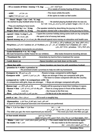 Secondary Three8
- It's a waste of time / money + V. ing: ‫للوقت‬ ‫مضيعة‬/‫المال‬...........
-It's a waste of money buying all these clothes.
- orbit ‫شئ‬ ‫حول‬ ‫يدور‬ - The moon orbits the earth.
- spin ‫يدور‬/‫يدير‬)‫نفسة‬ ‫حول‬( - A fan spins to make us feel cooler.
- Start / Begin + (to + inf. / V. ing)
- He started to play football when he was six. - He started playing football when he was six.
-‫استخدام‬ ‫عند‬ ‫ولكن‬start / begin‫بعدھما‬ ‫يأتي‬ ‫المستمر‬ ‫المضارع‬ ‫في‬to + inf.
- They are starting to have lunch.
- Begin / Start by + n./ V.ing - The speaker started by describing his journey to China.
- Begin/ Start with+ n./ V.ing - The speaker started with a description of his journey to China.
- spend + time +v.ing ‫يقضى‬‫وقت‬ - I spent the summer holiday doing some work on my computer.
- spend ‫ينفق‬)‫يصرف‬(‫مال‬ - He spent a lot of money last week.
- Spend money on ‫ينفق‬)‫يصرف‬(‫مال‬‫علي‬ -We should spend more money on education and health care.
-‫يستخدم‬ُ‫المقطع‬less‫بمعني‬without‫مثل‬ ‫الكلمات‬ ‫من‬ ‫الكثير‬ ‫مع‬:
- Weightless ‫الوزن‬ ‫منعدم‬ / useless ‫مفيد‬ ‫غير‬/ fruitless ‫غير‬‫مثمر‬/‫غير‬‫مجدي‬ / endless ‫بال‬‫نھاية‬ helpless ‫ضعيف‬/‫عاجز‬
‫كلمة‬ ‫أن‬ ‫الحظ‬ ‫ولكن‬priceless‫بثمن‬ ‫يقدر‬ ‫ال‬ ‫معناھا‬ُ:
- Ancient Egyptian monuments are priceless.
- Look forward to + n. / V. + ing:
- We look forward to a better future for our children. -She looks forward to traveling abroad.
– Treatment for ‫لـ‬ ‫عالج‬ - Scientists try hard to find a treatment for cancer.
– Look down on - Space travellers can look down on the earth.
– Have fun with - Space travelers can have fun with weightless football.
- promise to = make a promise to
- He promised (made a promise) to help me with my homework.
-Compare to ‫فقط‬ ‫شيئين‬ ‫بين‬ ‫يقارن‬ - Russia is large, compared to (with) Egypt.
-Compare with ‫شخصيين‬ ‫أو‬ ‫شيئين‬ ‫بين‬ ‫يقارن‬ - Boys are stronger if they are compared with girls.
- The town is noisier compared with (to) the country.
-compared to / with = in comparison with / to
- In comparison with girls, boys are stronger. = Boys are stronger compared with girls.
-Queue (up) ‫يقف‬‫في‬‫طابور‬‫دور‬ ‫ألنتظار‬ - People will be queuing to book their holidays in space.
- Queue = line ‫طابور‬)‫اآلخر‬ ‫تلو‬ ‫واحدا‬ ‫الناس‬ ‫فيه‬ ‫يقف‬( -There is a long queue in front of the ticket office .
- Row ‫صف‬)‫ثابت‬( - Our house is the first row.
- Row ‫صف‬)‫الناس‬ ‫من‬‫جنب‬ ‫إلى‬ ‫جنبا‬ ‫األشياء‬ ‫أو‬( - I’d like to sit in the second row.
-such a / an + ‫صفة‬ + ‫مفرد‬ ‫اسم‬ - Ali is such a naughty boy.
-Gymnastics ‫ألعاب‬‫القوي‬‫الجمباز‬)‫المفرد‬ ‫صيغة‬ ‫فى‬ ‫الفعل‬ ‫يليھا‬(
- A sport in which physical exercises and movements are performed.
-The + ‫ص‬‫يغ‬‫ة‬‫مقارنة‬, the + ‫ص‬‫يغ‬‫مقارنة‬ ‫ة‬ ‫كلما‬........‫كلما‬
‫الصيغة‬ ‫ھذه‬ ‫تستخدم‬‫آخر‬ ‫شيء‬ ‫على‬ ‫يعتمد‬ ‫شيئا‬ ‫ھناك‬ ‫أن‬ ‫نقول‬ ‫أن‬ ‫نريد‬ ‫عندما‬ -
- The older you get, the more experienced you become. - The more you train, the fitter you get.
-A four-week mission ‫لمدة‬ ‫مھمة‬‫ا‬ ‫اربع‬‫سابيع‬
.-‫أن‬ ‫الحظ‬four-week‫كلمة‬ ‫نجمع‬ ‫لم‬ ‫لذلك‬ ‫و‬ ‫تجمع‬ ‫ال‬ ‫الصفة‬ ‫و‬ ‫مركبة‬ ‫صفة‬ ‫عن‬ ‫عبارة‬week
- Make + ‫+مفعول‬ ‫مصدر‬ ‫المصدر‬ ‫نستخدم‬ ‫للمعلوم‬ ‫المبنى‬ ‫حالة‬ ‫فى‬ - The coach made him do the exercise again.
- be made + to + ‫مصدر‬ - He was made to do the exercise again.
-‫للمجھول‬ ‫المبنى‬ ‫حالة‬ ‫فى‬‫نستخدم‬)‫مصدر‬to +(
 