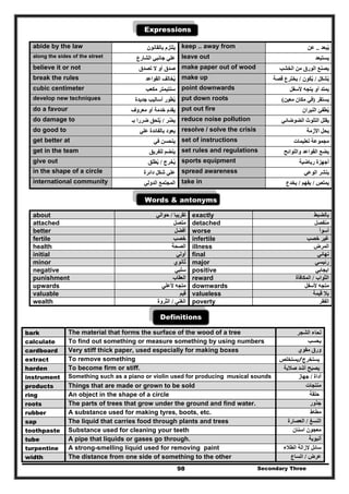 Secondary Three98
Expressions
abide by the law ‫بالقانون‬ ‫يلتزم‬ keep .. away from ‫يبعد‬ُ..‫عن‬
along the sides of the street ‫الشارع‬ ‫جانبي‬ ‫علي‬ leave out ‫يستبعد‬
believe it or not ‫تصدق‬ ‫ال‬ ‫أو‬ ‫صدق‬ make paper out of wood ‫الخشب‬ ‫من‬ ‫الورق‬ ‫يصنع‬
break the rules ‫القواعد‬ ‫يخالف‬ُ make up ‫يشكل‬ِ ُ/‫يكون‬ِ َ ُ/‫قصة‬ ‫يخترع‬
cubic centimeter ‫مكعب‬ ‫سنتيمتر‬ point downwards ‫ألسفل‬ ‫يتجه‬ ‫أو‬ ‫يمتد‬
develop new techniques ‫جديدة‬ ‫أساليب‬ ‫يطور‬َ ُ put down roots ‫يستقر‬)‫معين‬ ‫مكان‬ ‫في‬(
do a favour ‫معروف‬ ‫أو‬ ‫خدمة‬ ‫يقدم‬ put out fire ‫النيران‬ ‫يطفئ‬ُ
do damage to ‫يضر‬ُ/‫بـ‬ ‫ضررا‬ ‫يلحق‬ُ reduce noise pollution ‫الت‬ ‫يقلل‬‫الضوضائي‬ ‫لوث‬
do good to ‫علي‬ ‫بالفائدة‬ ‫يعود‬ resolve / solve the crisis ‫األزمة‬ ‫يحل‬
get better at ‫في‬ ‫يتحسن‬ set of instructions ‫تعليمات‬ ‫مجموعة‬
get in the team ‫للفريق‬ ‫ينضم‬ set rules and regulations ‫واللوائح‬ ‫القواعد‬ ‫يضع‬
give out ‫يخرج‬ُ/‫يطلق‬ُ sports equipment ‫رياضية‬ ‫أجھزة‬
in the shape of a circle ‫دائرة‬ ‫شكل‬ ‫علي‬ spread awareness ‫الوعي‬ ‫ينشر‬
international community ‫الدولي‬ ‫المجتمع‬ take in ‫يمتص‬/‫يفھم‬/‫يخدع‬
Words & antonyms
about ‫تقريبا‬/‫حوالي‬ exactly ‫بالضبط‬
attached ‫متصل‬ detached ‫منفصل‬
better ‫أفضل‬ worse ‫أ‬‫سوأ‬
fertile ‫خصب‬ infertile ‫خصب‬ ‫غير‬
health ‫الصحة‬ illness ‫المرض‬
initial ‫أولي‬ final ‫نھائي‬
minor ‫ثانوي‬ major ‫رئيسي‬
negative ‫سلبي‬ positive ‫ايجابي‬
punishment ‫العقاب‬ reward ‫الثواب‬/‫المكافأة‬
upwards ‫ألعلي‬ ‫متجه‬ downwards ‫ألسفل‬ ‫متجه‬
valuable ‫قيم‬ valueless ‫ب‬‫قيمة‬ ‫ال‬
wealth ‫الغني‬/‫الثروة‬ poverty ‫الفقر‬
Definitions
bark The material that forms the surface of the wood of a tree ‫الشجر‬ ‫لحاء‬
calculate To find out something or measure something by using numbers ‫يحسب‬
cardboard Very stiff thick paper, used especially for making boxes ‫مقوي‬ ‫ورق‬
extract To remove something ‫يستخرج‬/‫يستخلص‬
harden To become firm or stiff. ‫صالبة‬ ‫أشد‬ ‫يصبح‬
instrument Something such as a piano or violin used for producing musical sounds ‫أداة‬/‫جھاز‬
products Things that are made or grown to be sold ‫منتجات‬
ring An object in the shape of a circle ‫حلقة‬
roots The parts of trees that grow under the ground and find water. ‫جذور‬
rubber A substance used for making tyres, boots, etc. ‫مطاط‬
sap The liquid that carries food through plants and trees ‫النسغ‬/‫العصارة‬
toothpaste Substance used for cleaning your teeth ‫اسنان‬ ‫معجون‬
tube A pipe that liquids or gases go through. ‫أنبوب‬‫ة‬
turpentine A strong-smelling liquid used for removing paint ‫إلزالة‬ ‫سائل‬‫الطالء‬
width The distance from one side of something to the other ‫عرض‬/‫اتساع‬
 