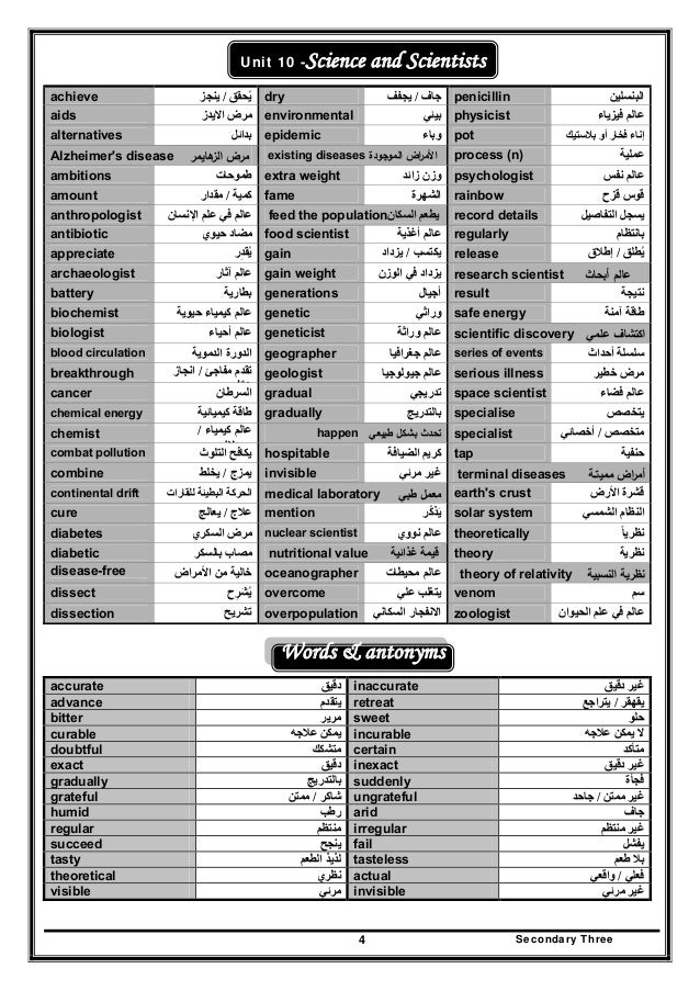 مذكرة الصف الثالث الثانوي 405  صفحة شاملة للمنهج كله لن تجد أفضل منها مستر محمد ديوشي