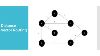 Comparative Analysis of Distance Vector Routing & Link State Protocols ...