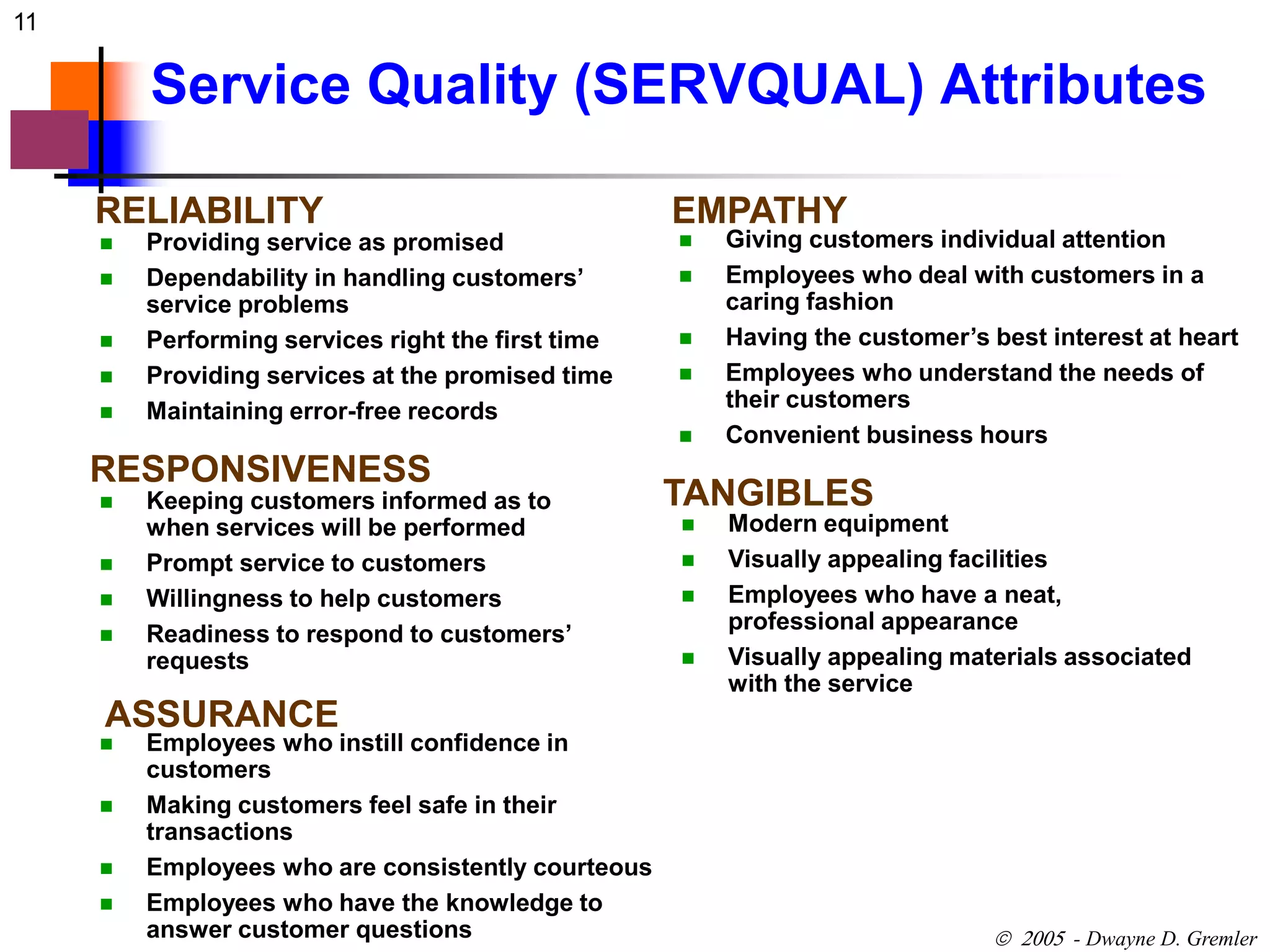 11 
Service Quality (SERVQUAL) Attributes 
 - Dwayne D. Gremler 
RELIABILITY 
 Providing service as promised 
 Dependability in handling customers’ 
service problems 
 Performing services right the first time 
 Providing services at the promised time 
 Maintaining error-free records 
RESPONSIVENESS 
 Keeping customers informed as to 
when services will be performed 
 Prompt service to customers 
 Willingness to help customers 
 Readiness to respond to customers’ 
requests 
ASSURANCE 
 Employees who instill confidence in 
customers 
 Making customers feel safe in their 
transactions 
 Employees who are consistently courteous 
 Employees who have the knowledge to 
answer customer questions 
EMPATHY 
 Giving customers individual attention 
 Employees who deal with customers in a 
caring fashion 
 Having the customer’s best interest at heart 
 Employees who understand the needs of 
their customers 
 Convenient business hours 
TANGIBLES 
 Modern equipment 
 Visually appealing facilities 
 Employees who have a neat, 
professional appearance 
 Visually appealing materials associated 
with the service 
 