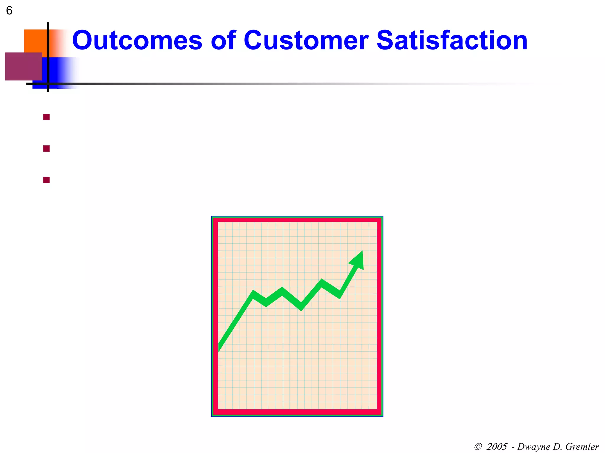 6 
Outcomes of Customer Satisfaction 
 - Dwayne D. Gremler 
 
 
 
 