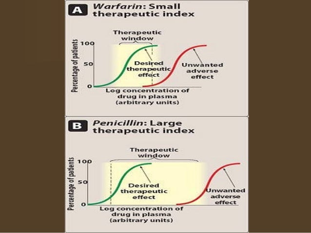 Bioavailability Bioequivalence Therapeutic Index