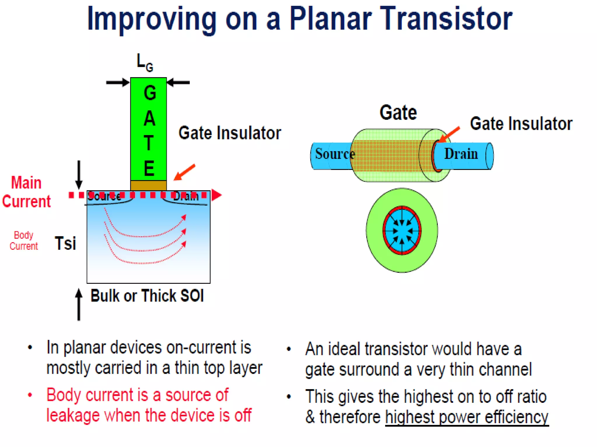 40508214-tri-gate-transistors.pptx | Free download