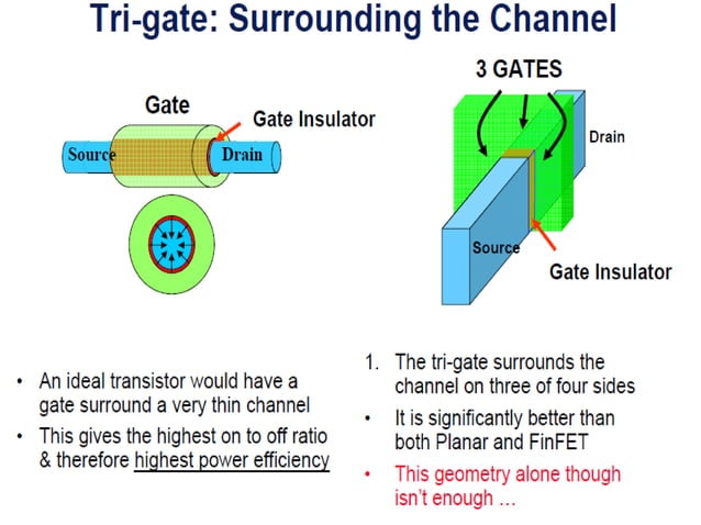 40508214-tri-gate-transistors.pptx | Free download