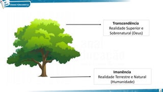 3
Imanência
Realidade Terrestre e Natural
(Humanidade)
Transcendência
Realidade Superior e
Sobrenatural (Deus)
 