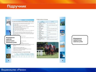 Видавництво «Ранок»
Формування
навичок
діалогічного
мовлення учнів
Формування
граматичних
навичок учнів
Підручник
 