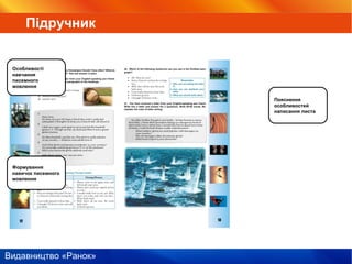 Видавництво «Ранок»
Пояснення
особливостей
написання листа
Особливості
навчання
писемного
мовлення
Формування
навичок писемного
мовлення
Підручник
 