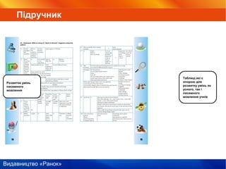 Видавництво «Ранок»
Розвиток умінь
писемного
мовлення
Таблиці,які є
опорою для
розвитку умінь як
усного, так і
писемного
мовлення учнів
Підручник
 