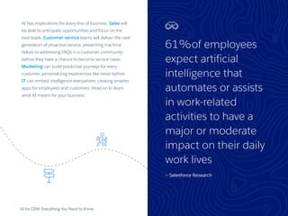 61%of employees
expect artificial
intelligence that
automates or assists
in work-related
activities to have a
major or moderate
impact on their daily
work lives
— Salesforce Research
AI for CRM: Everything You Need to Know
AI has implications for every line of business. Sales will
be able to anticipate opportunities and focus on the
best leads. Customer service teams will deliver the next
generation of proactive service, preventing machine
failure or addressing FAQs in a customer community
before they have a chance to become service cases.
Marketing can build predictive journeys for every
customer, personalizing experiences like never before.
IT can embed intelligence everywhere, creating smarter
apps for employees and customers. Read on to learn
what AI means for your business.
17
 